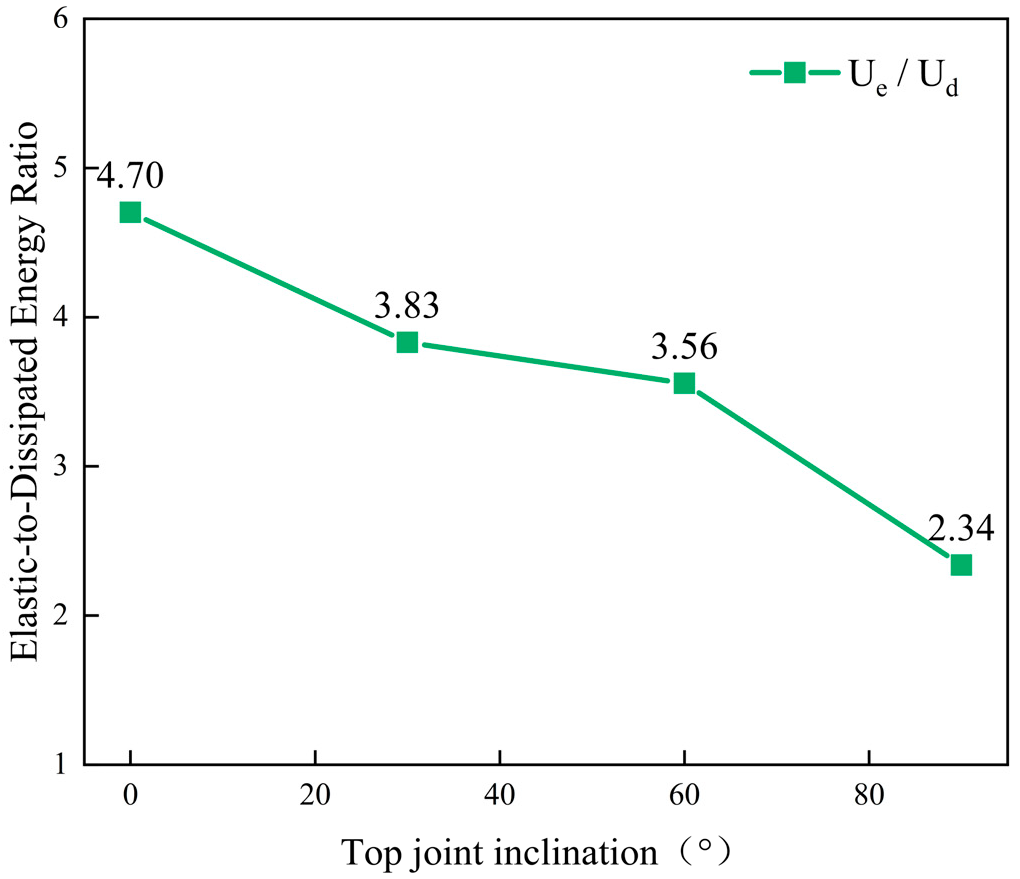 Buildings 15 04527 g015