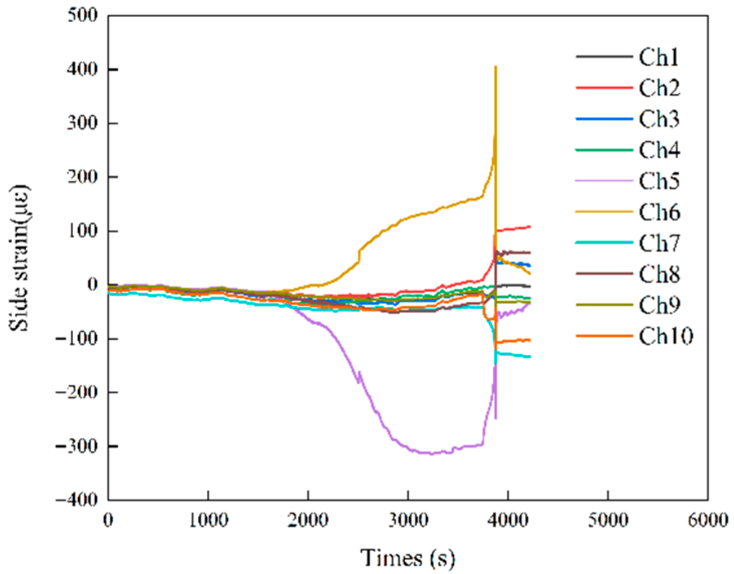 Buildings 15 04527 g018