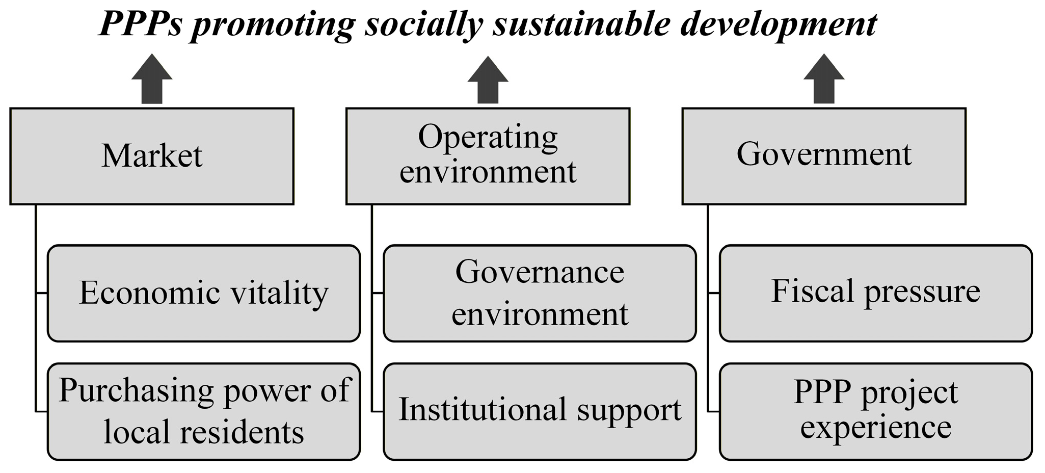 Buildings 15 04529 g002 Buildings 15 04529 g002