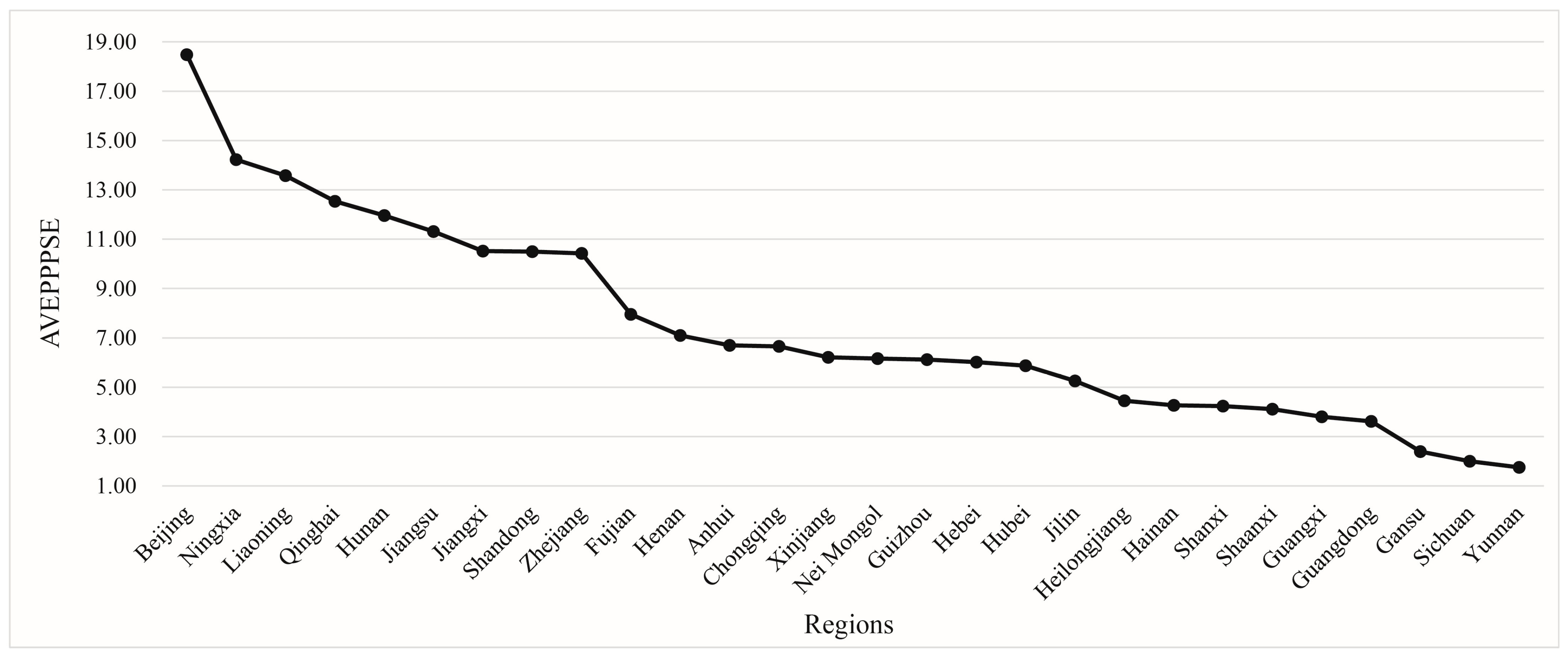 Buildings 15 04529 g003 Buildings 15 04529 g003