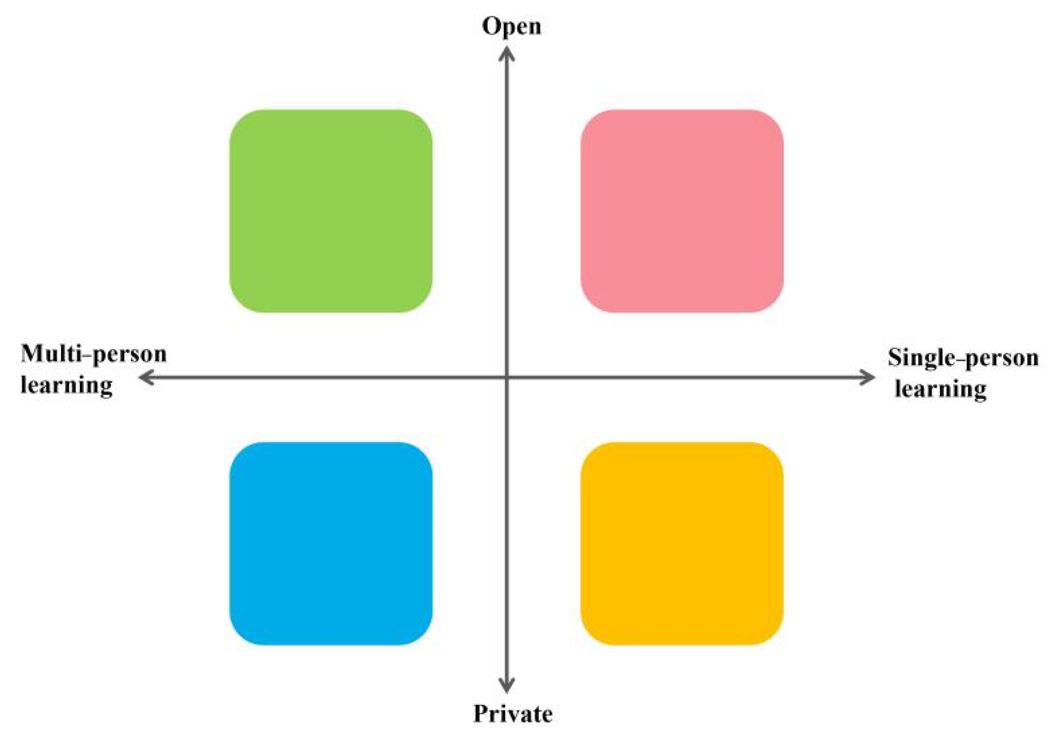 Buildings 15 04530 g002 Buildings 15 04530 g002
