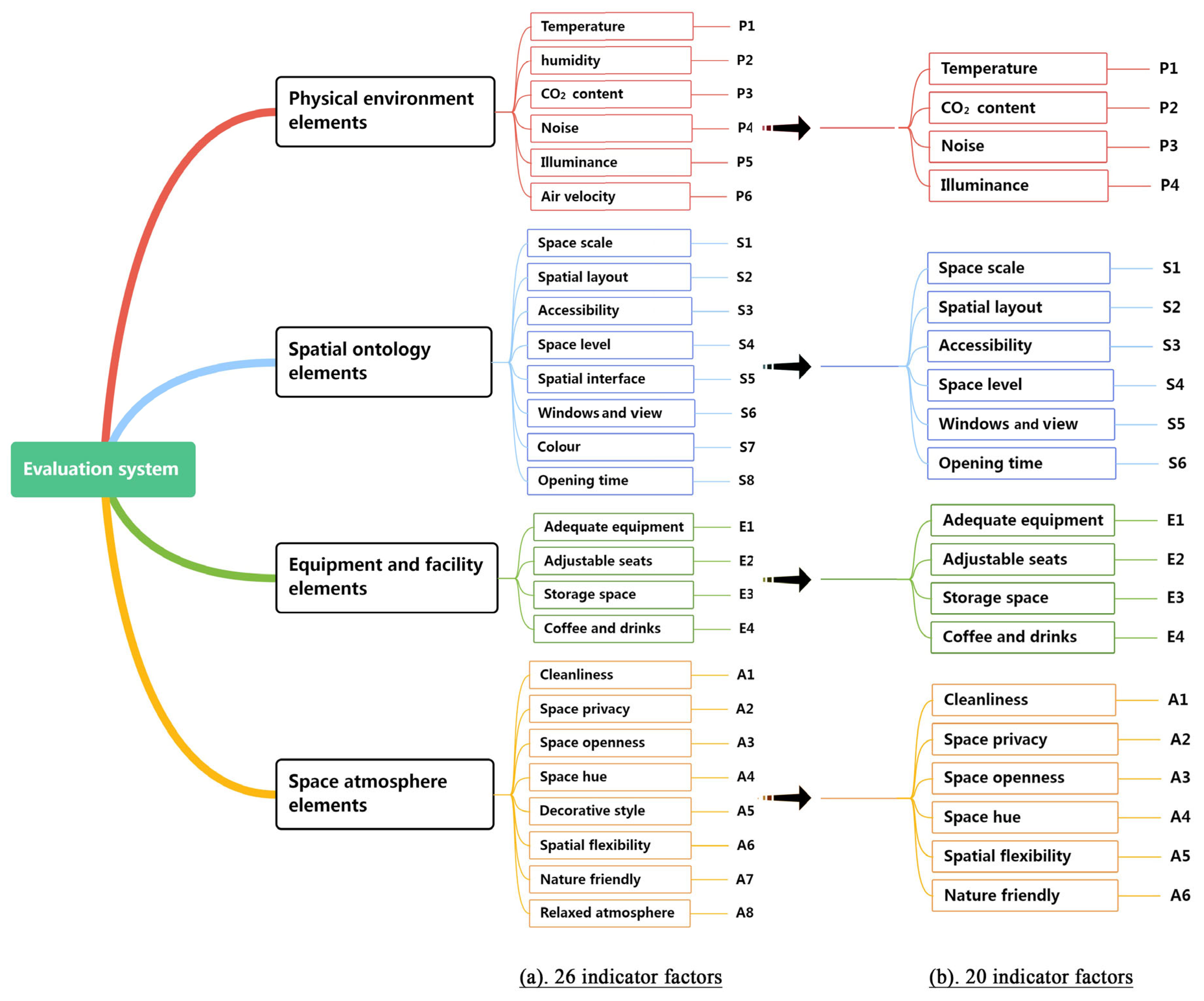 Buildings 15 04530 g010 Buildings 15 04530 g010