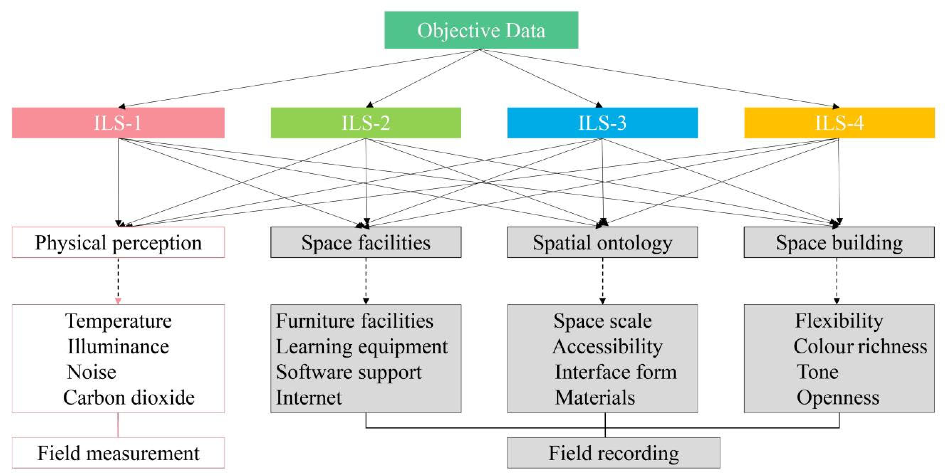 Buildings 15 04530 g014 Buildings 15 04530 g014