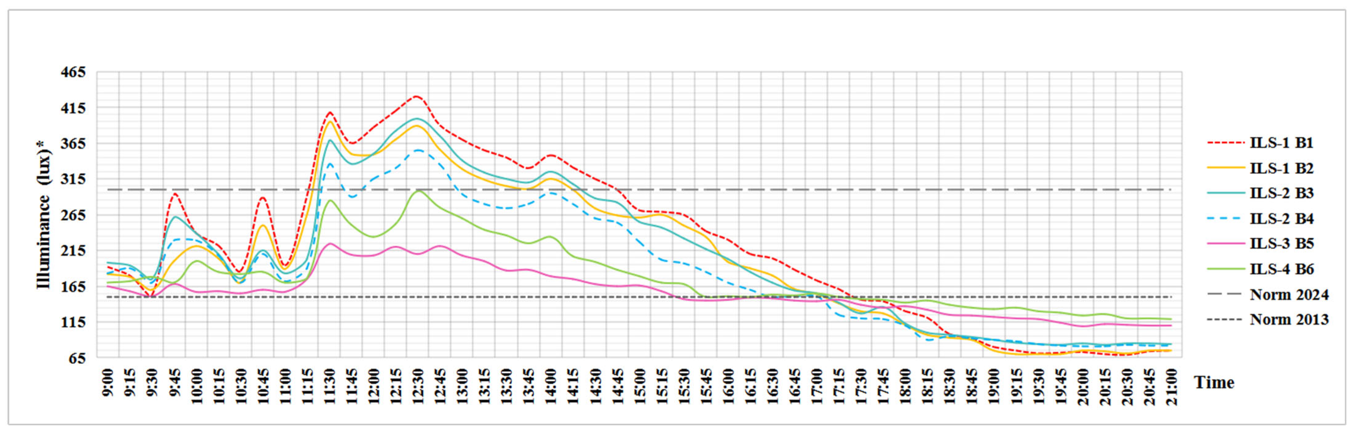 Buildings 15 04530 g019 Buildings 15 04530 g019
