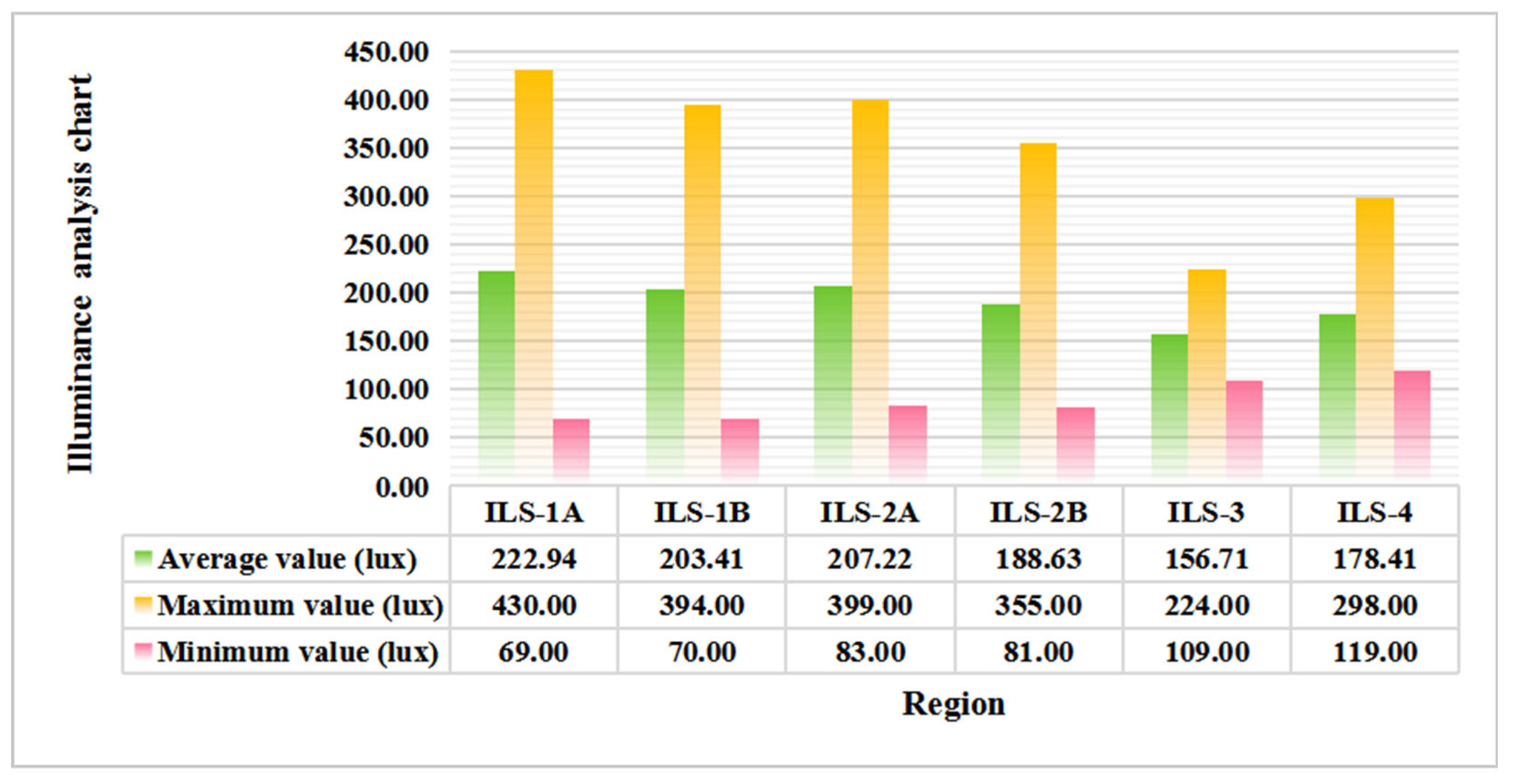 Buildings 15 04530 g020 Buildings 15 04530 g020