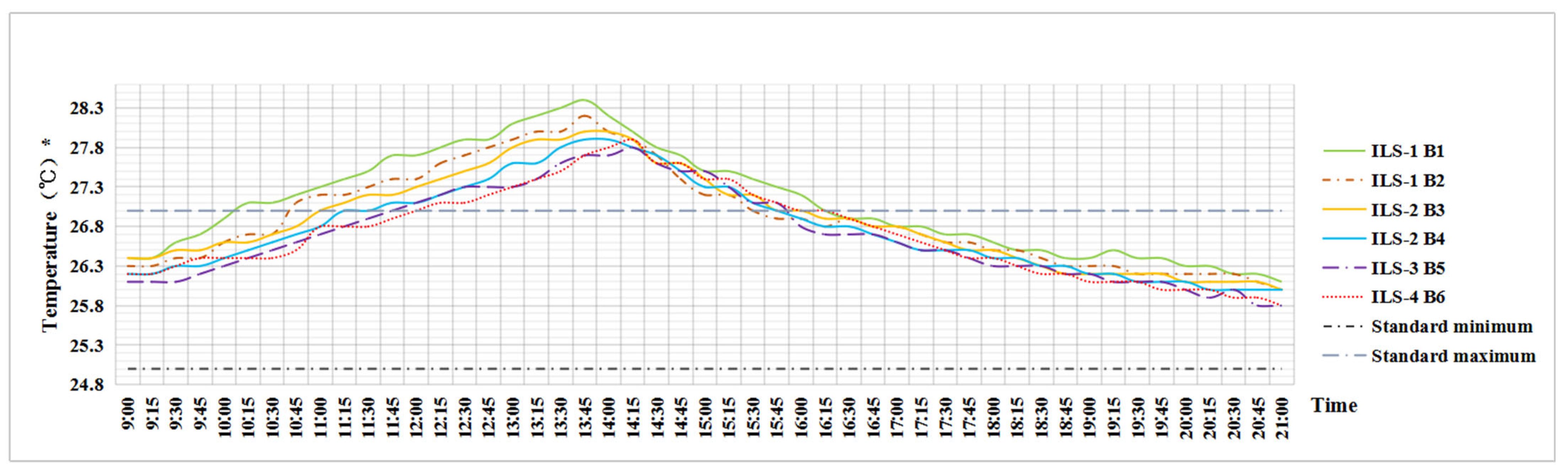 Buildings 15 04530 g021 Buildings 15 04530 g021