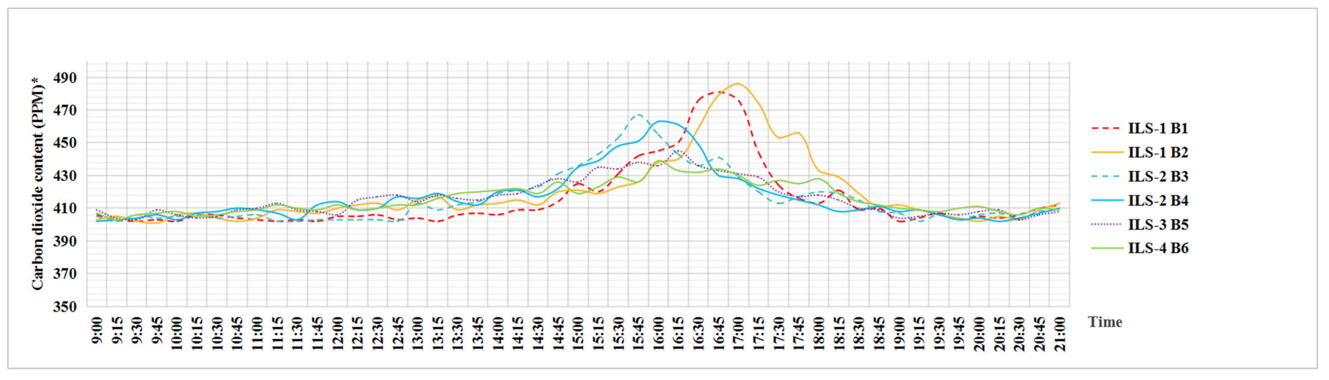 Buildings 15 04530 g023 Buildings 15 04530 g023