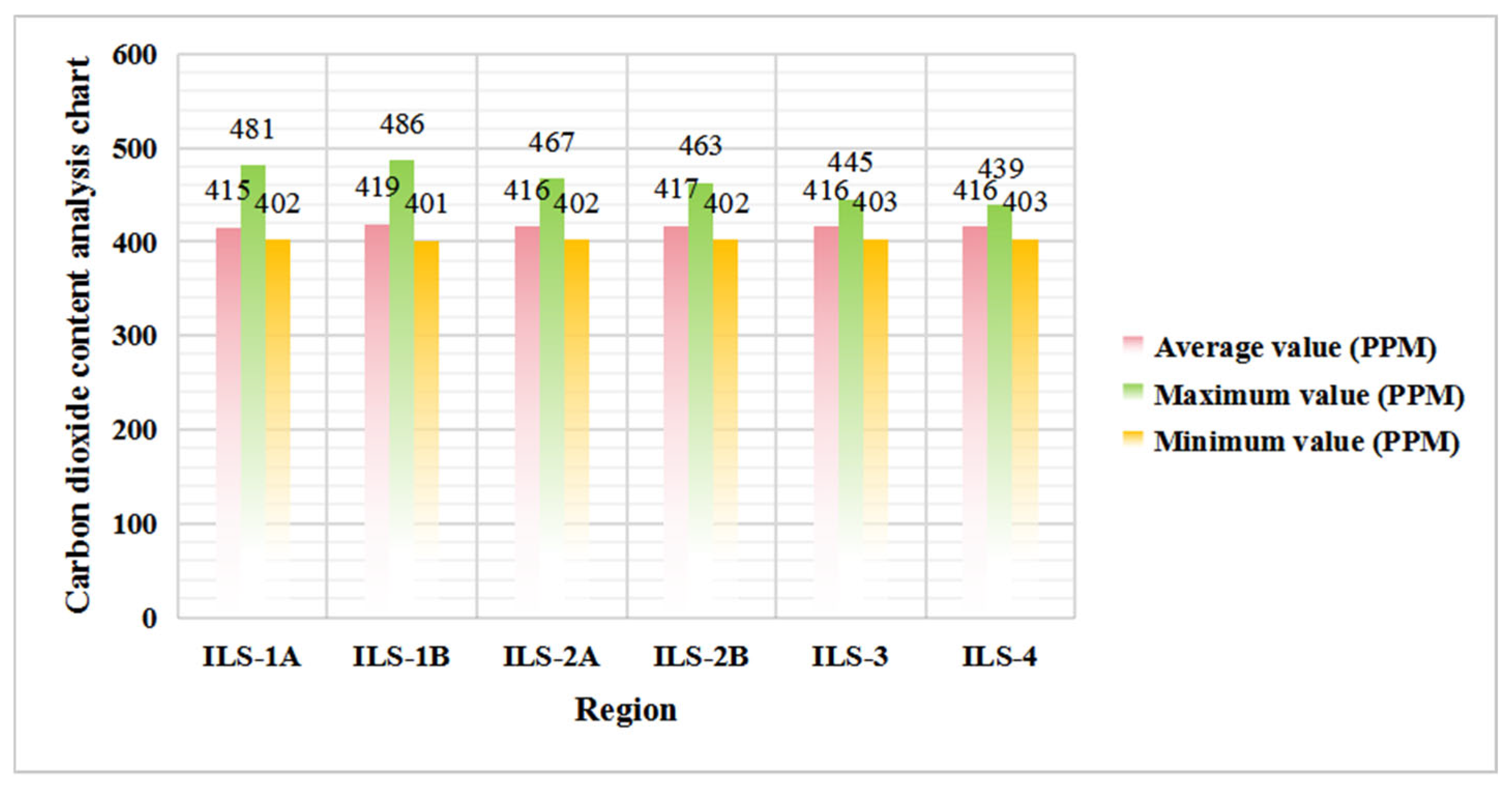 Buildings 15 04530 g024 Buildings 15 04530 g024