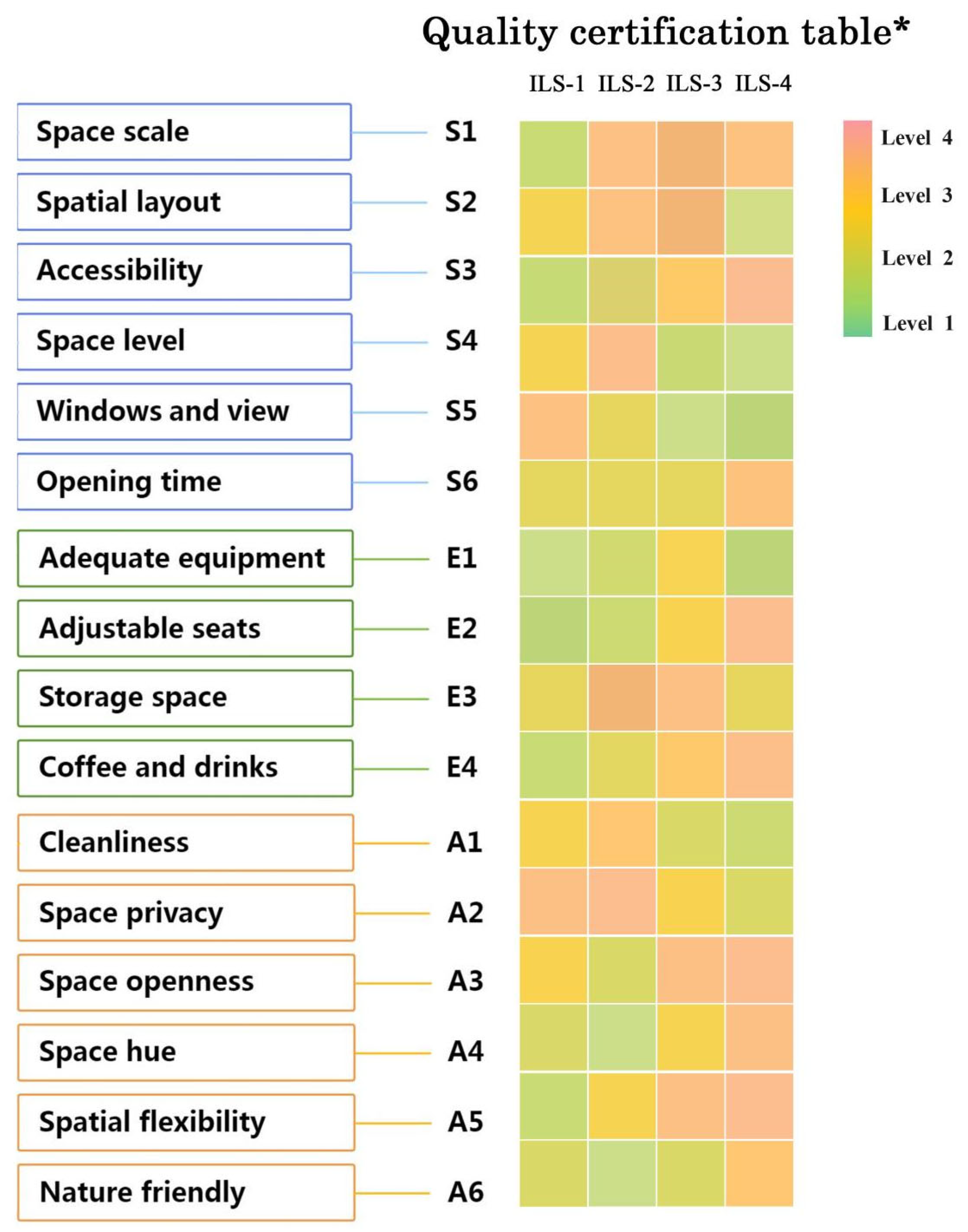 Buildings 15 04530 g026 Buildings 15 04530 g026
