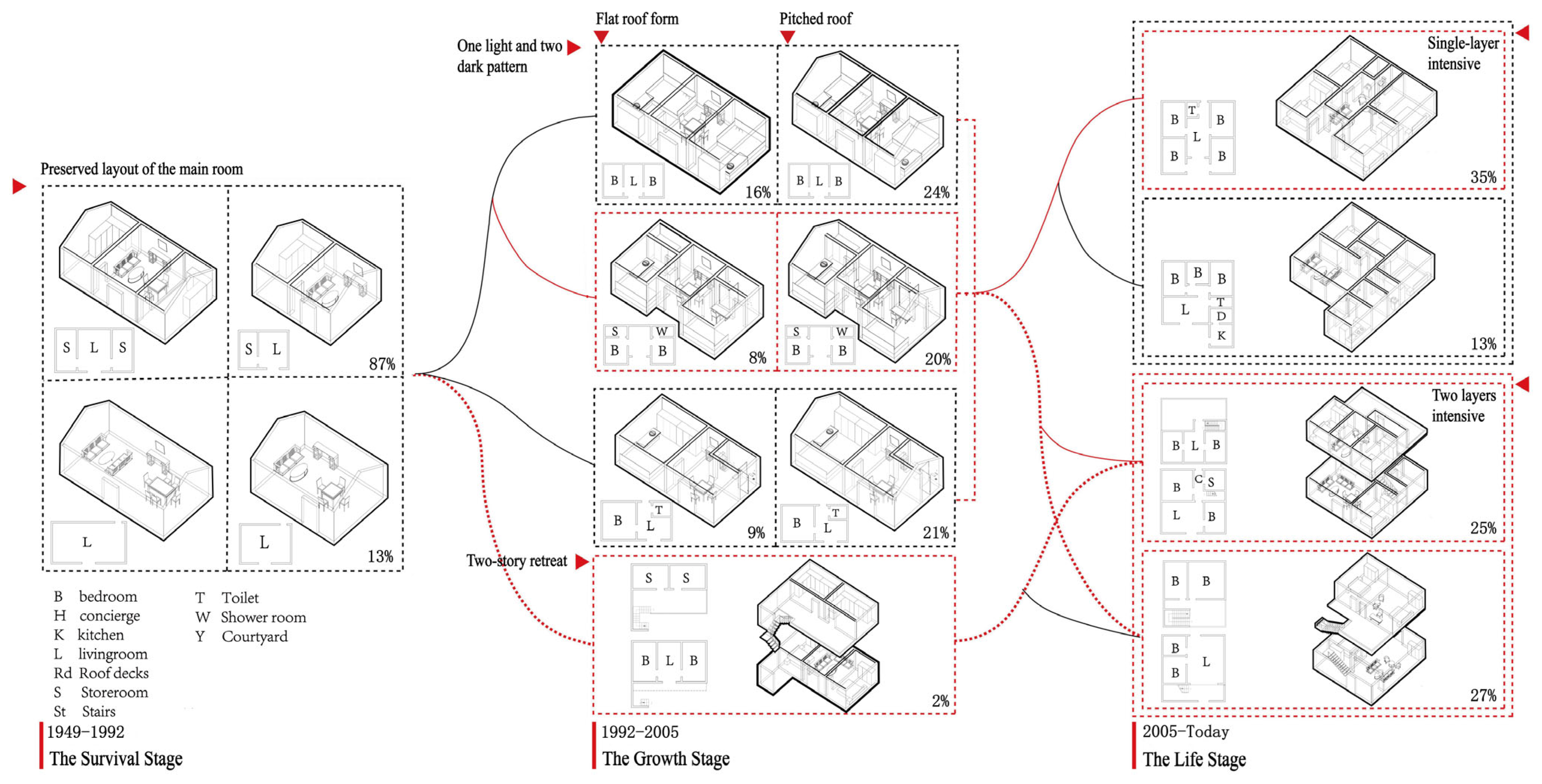 Buildings 15 04533 g005 Buildings 15 04533 g005
