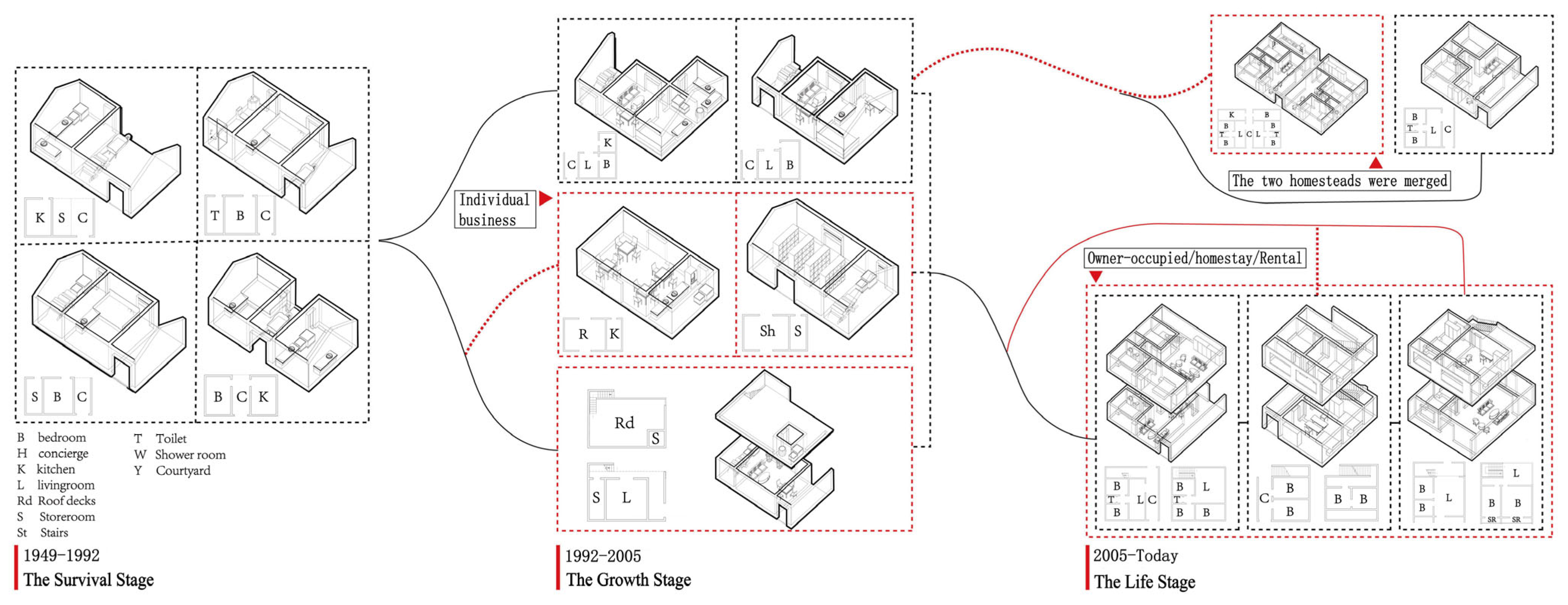 Buildings 15 04533 g007 Buildings 15 04533 g007