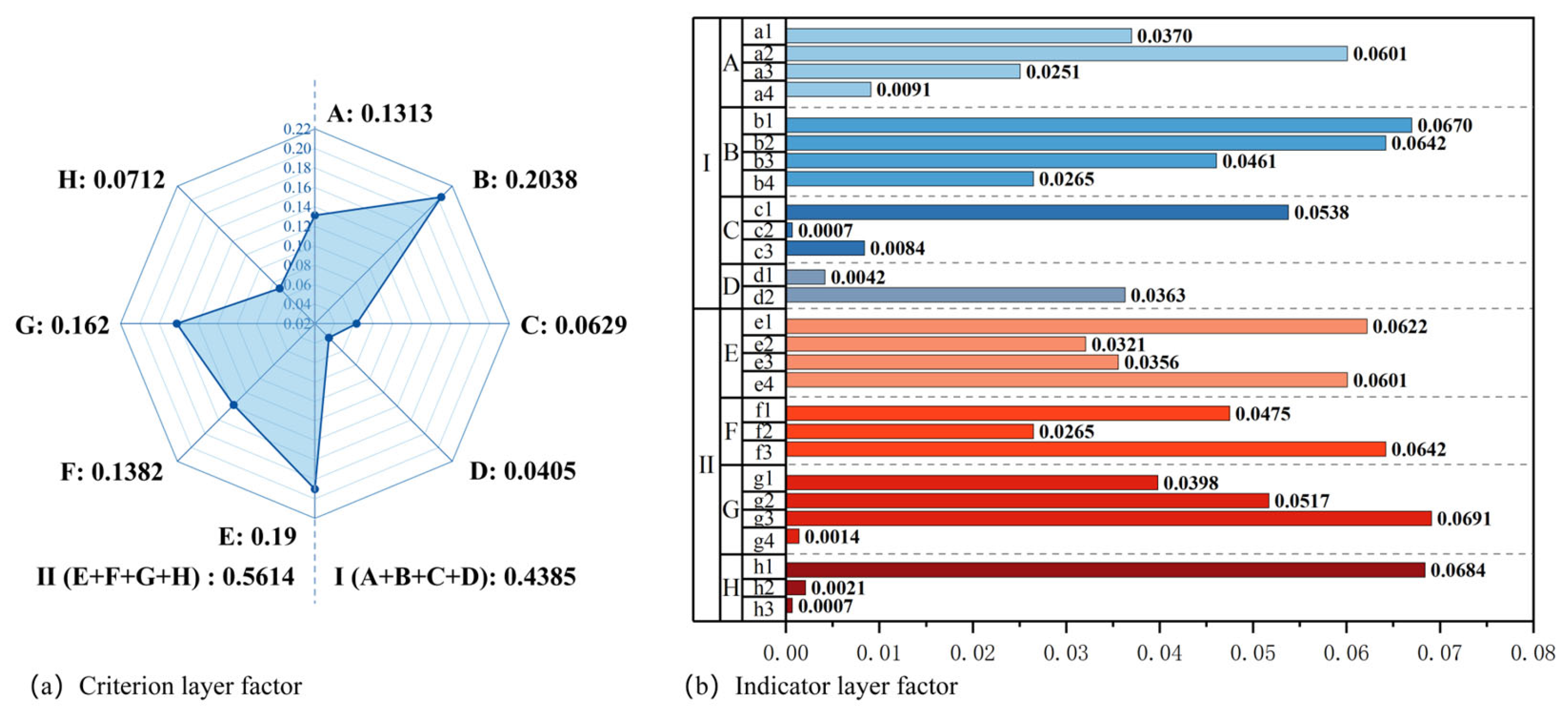 Buildings 15 04533 g009 Buildings 15 04533 g009