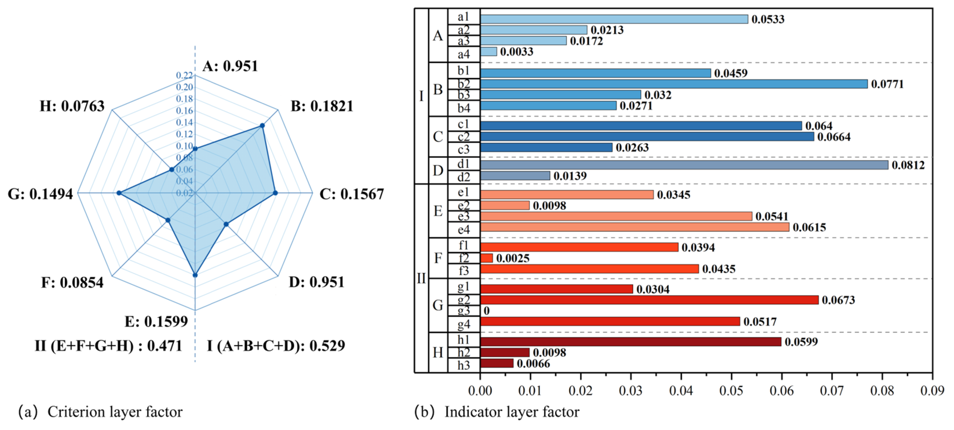Buildings 15 04533 g010 Buildings 15 04533 g010