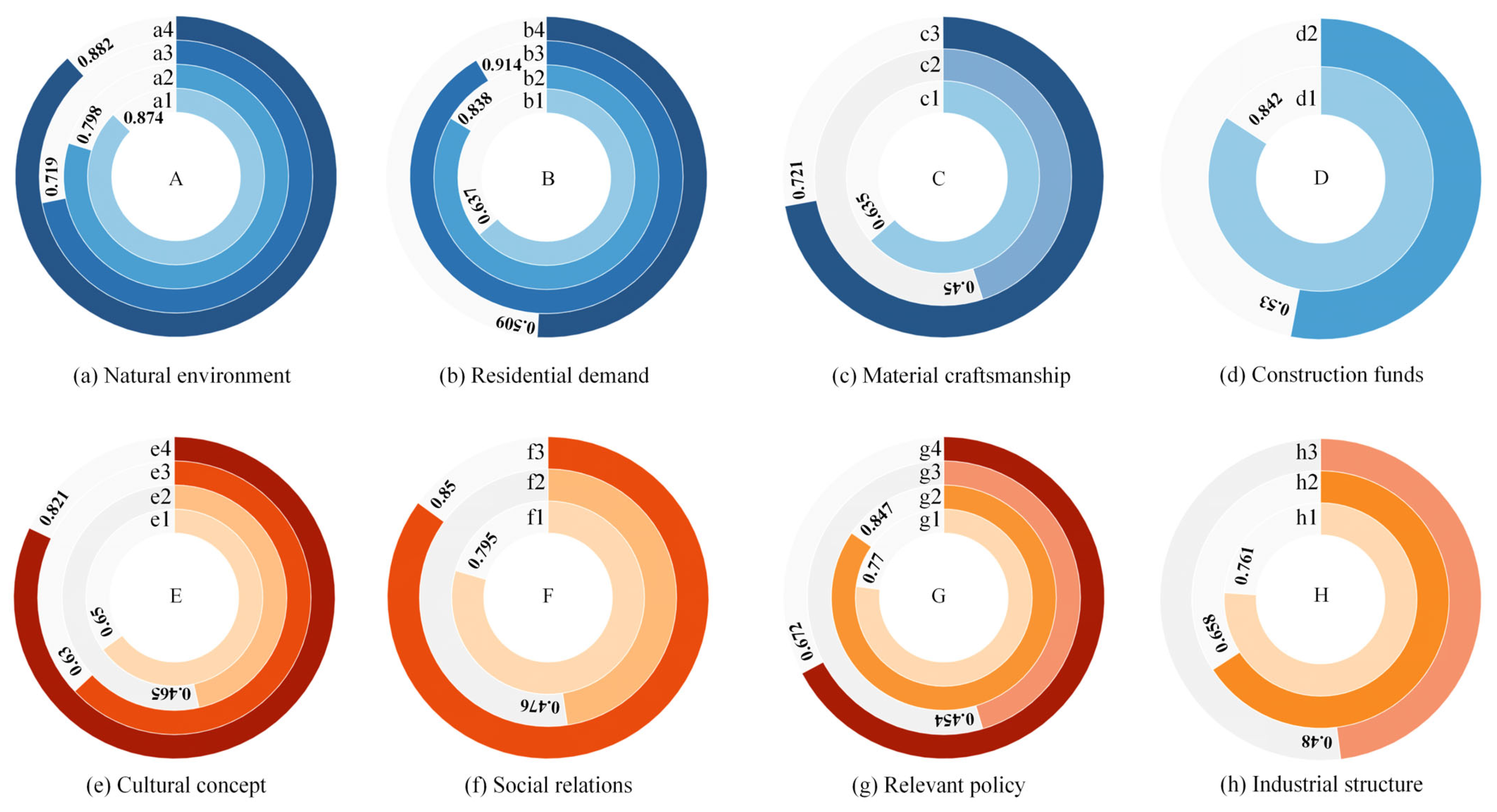 Buildings 15 04533 g014 Buildings 15 04533 g014