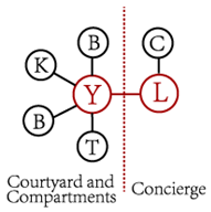 Buildings 15 04533 i001 Buildings 15 04533 i001