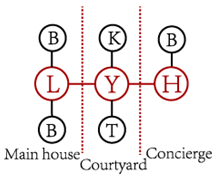 Buildings 15 04533 i002 Buildings 15 04533 i002