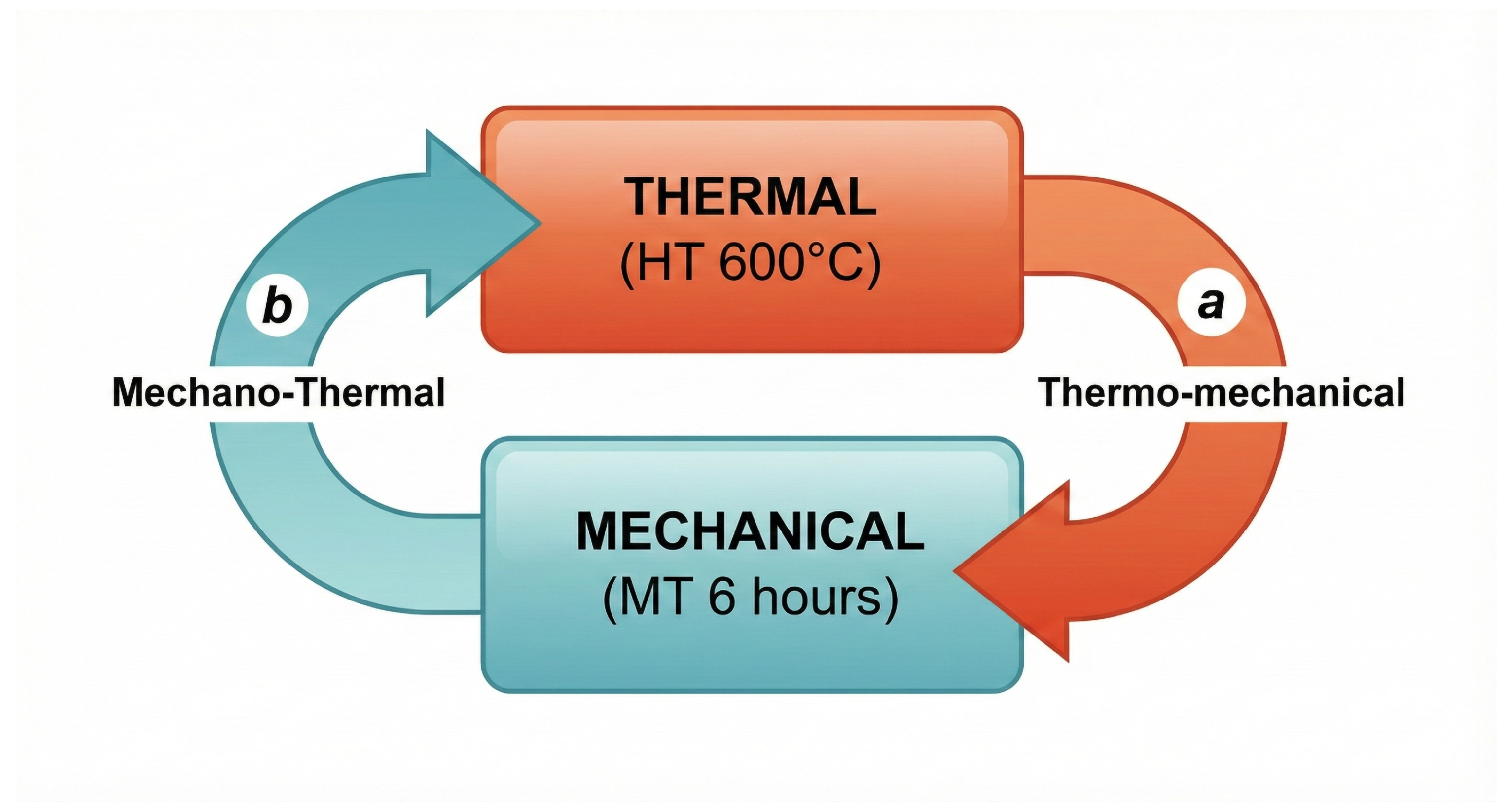 Buildings 15 04535 g008 Buildings 15 04535 g008
