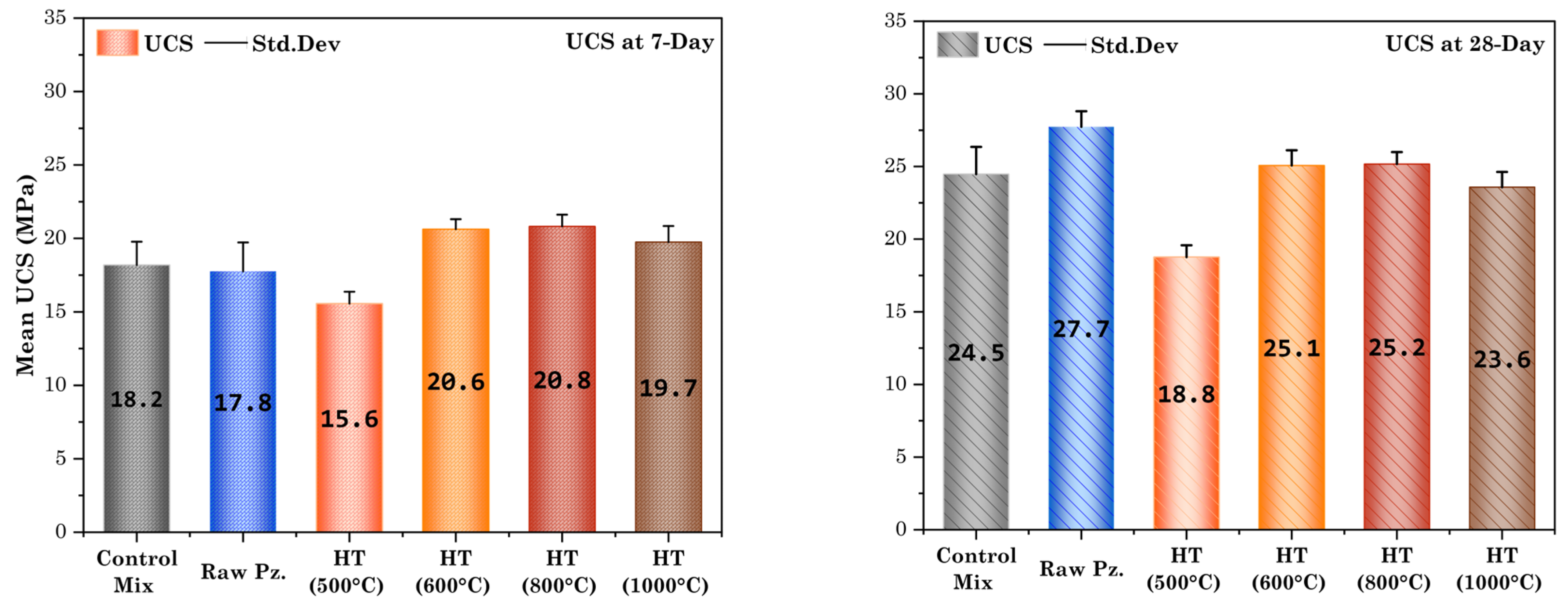 Buildings 15 04535 g011 Buildings 15 04535 g011