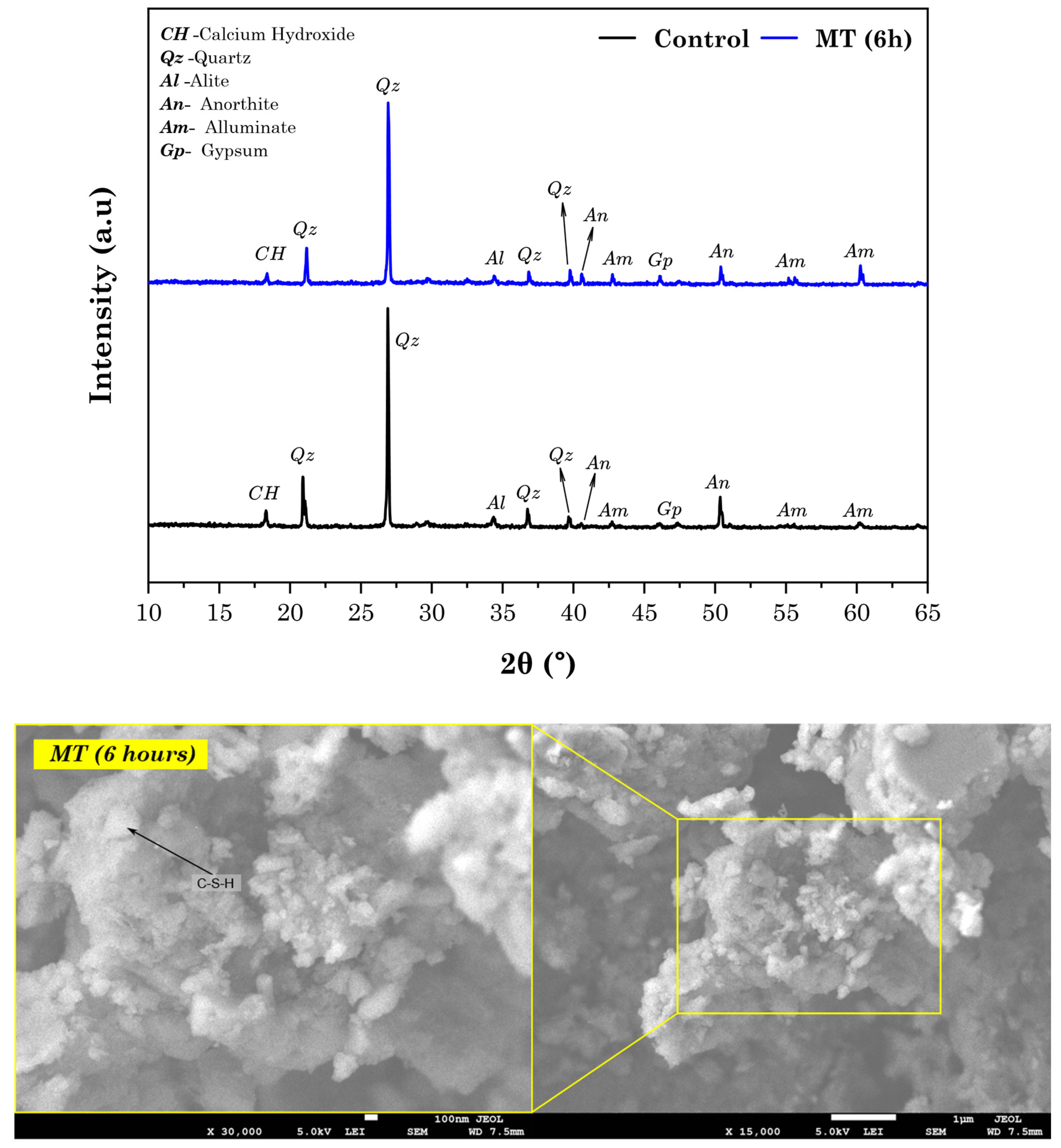 Buildings 15 04535 g016 Buildings 15 04535 g016