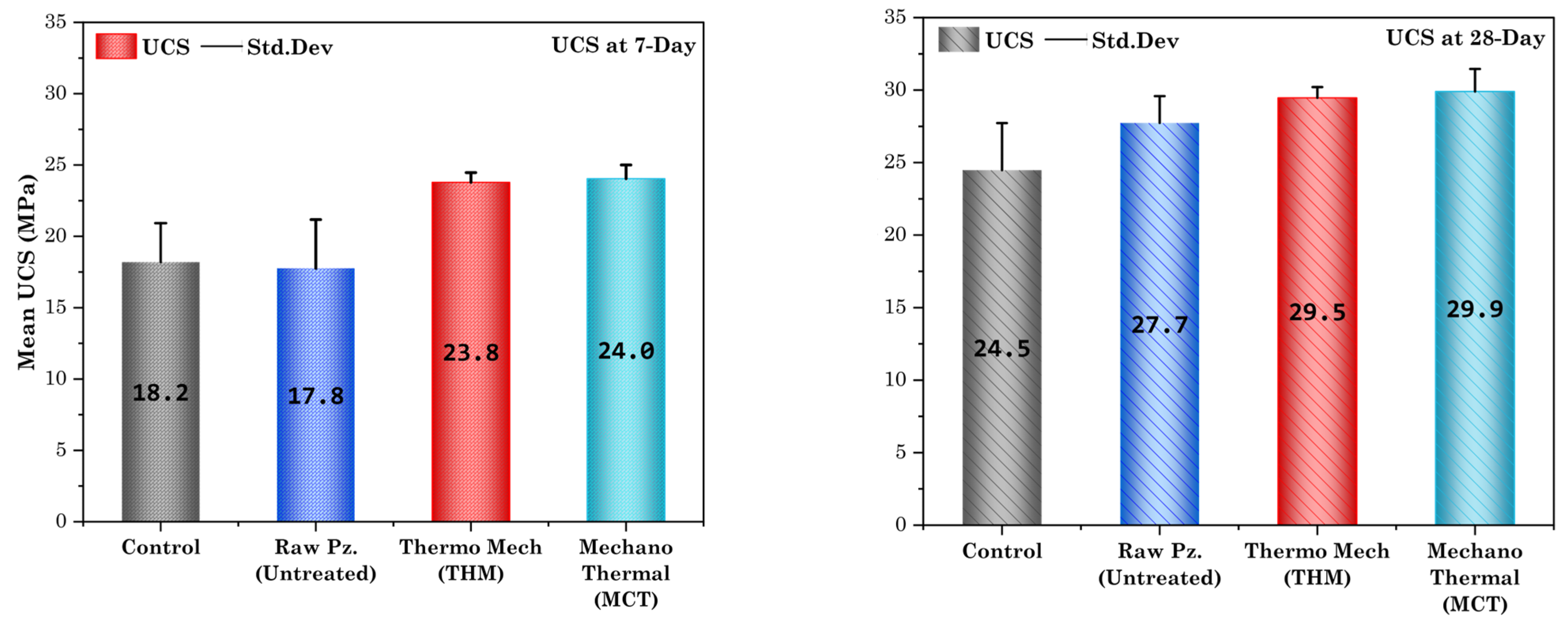 Buildings 15 04535 g017 Buildings 15 04535 g017