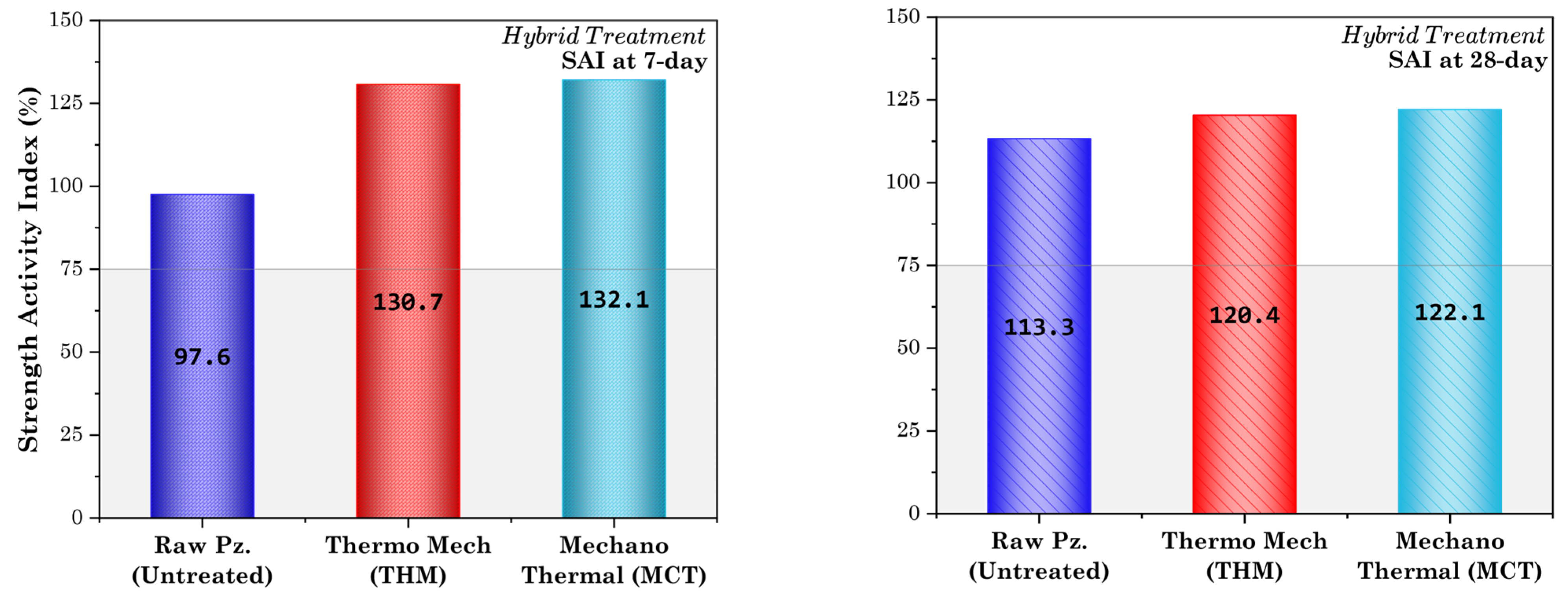 Buildings 15 04535 g018 Buildings 15 04535 g018