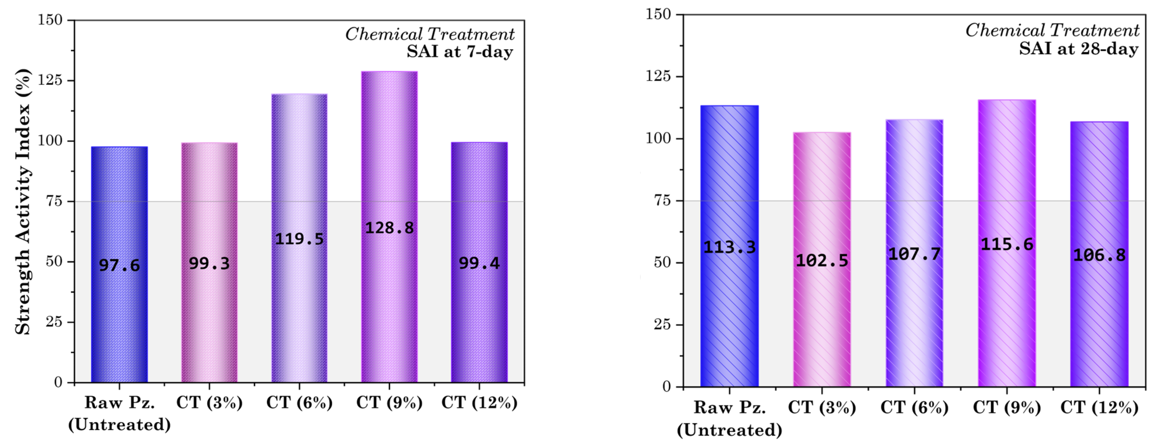 Buildings 15 04535 g021 Buildings 15 04535 g021