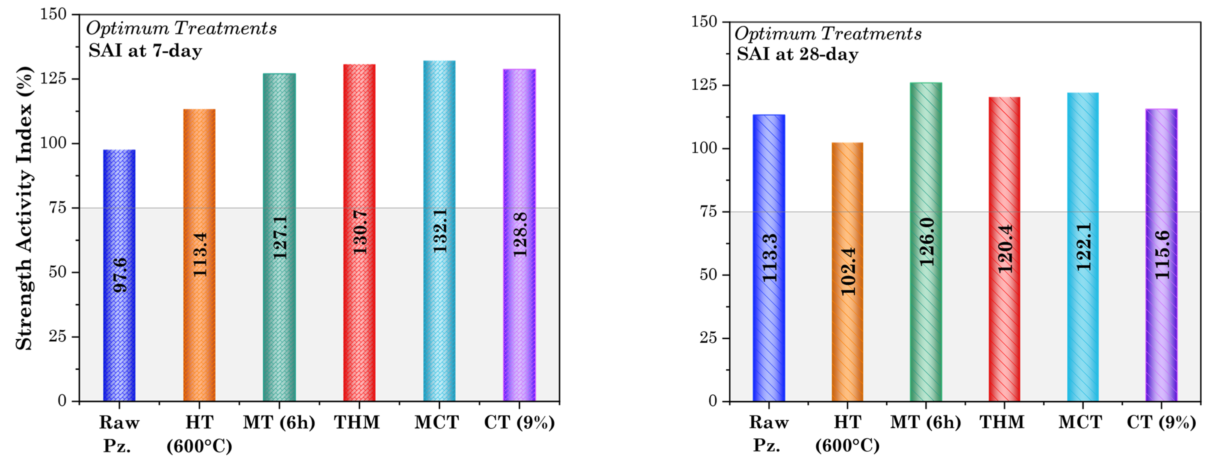 Buildings 15 04535 g023 Buildings 15 04535 g023