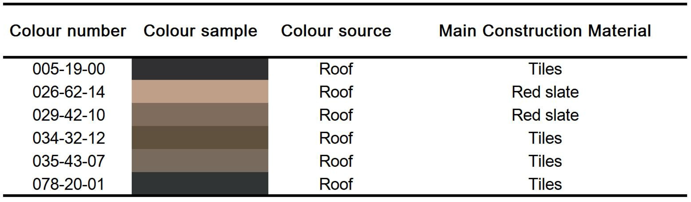 Buildings 15 04536 g010