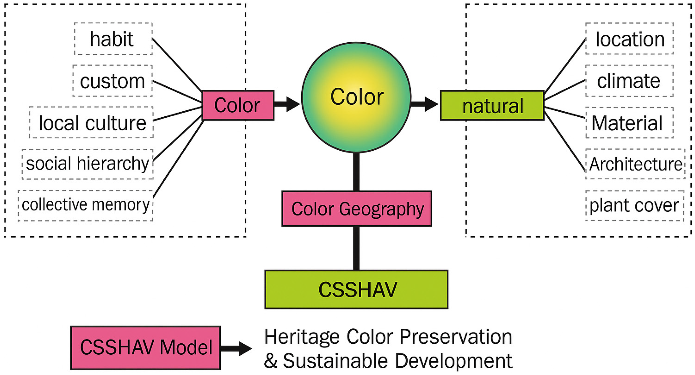 Buildings 15 04536 sch001
