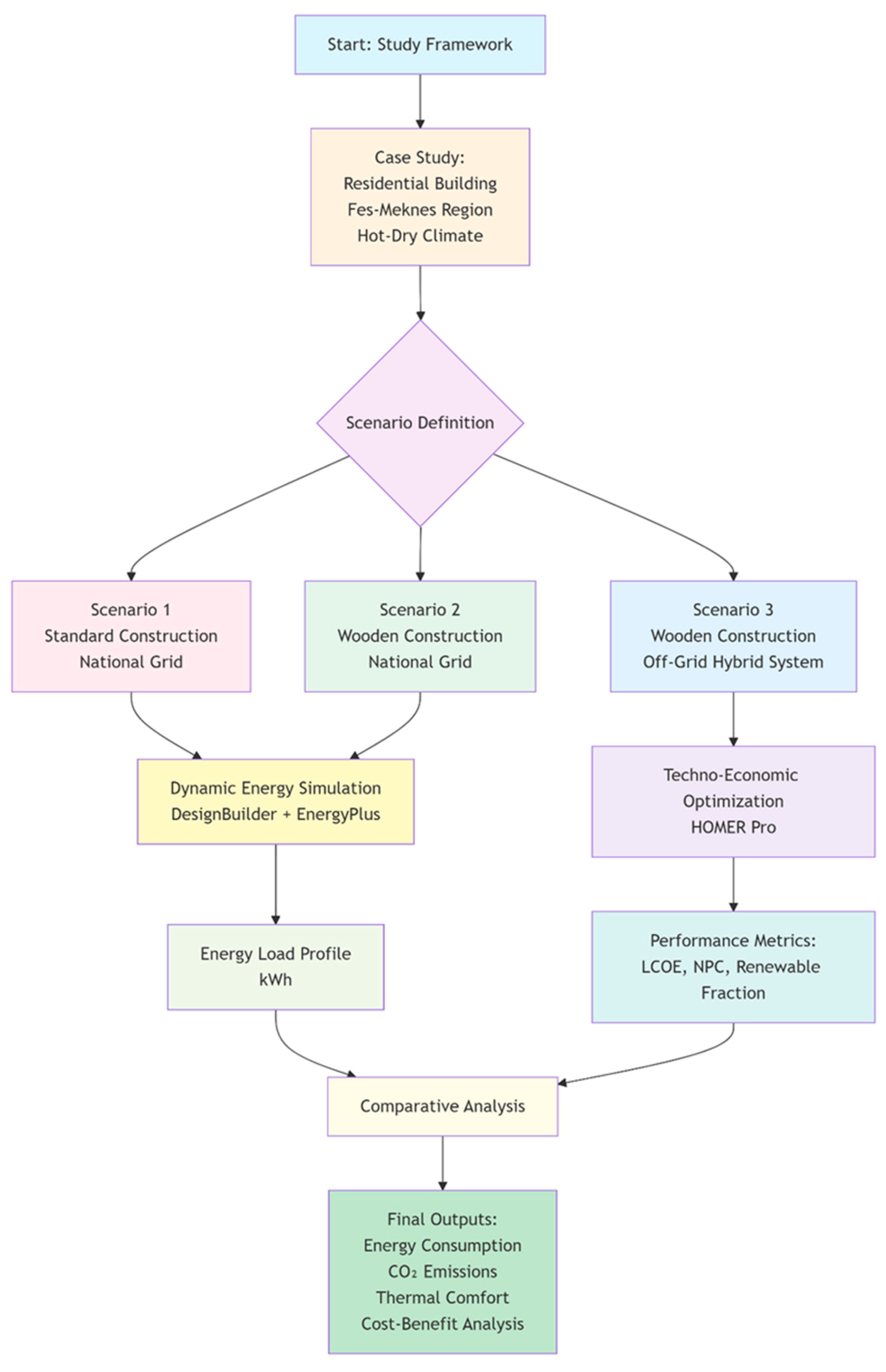 Buildings 15 04538 g001 Buildings 15 04538 g001