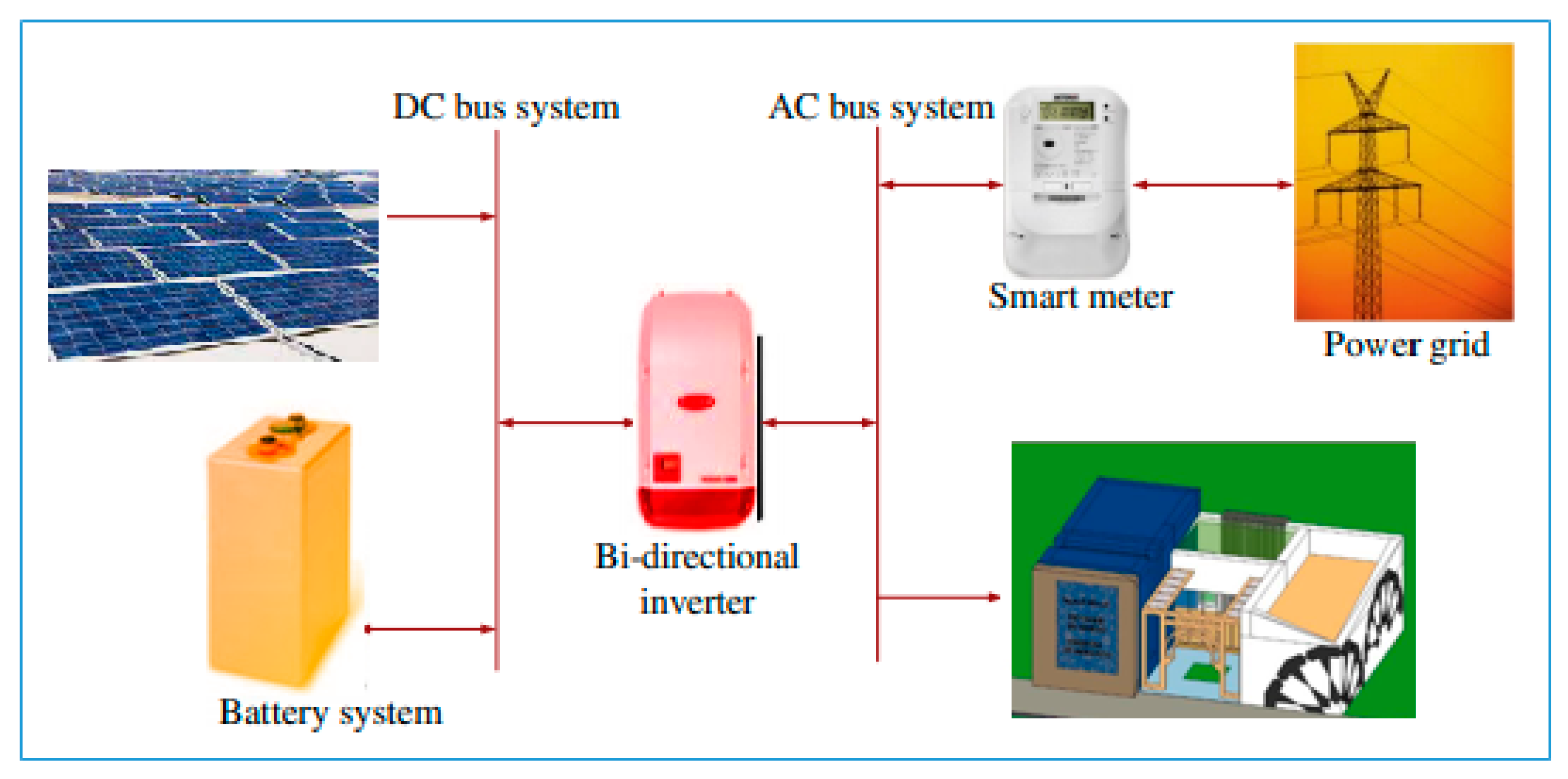 Buildings 15 04538 g005 Buildings 15 04538 g005