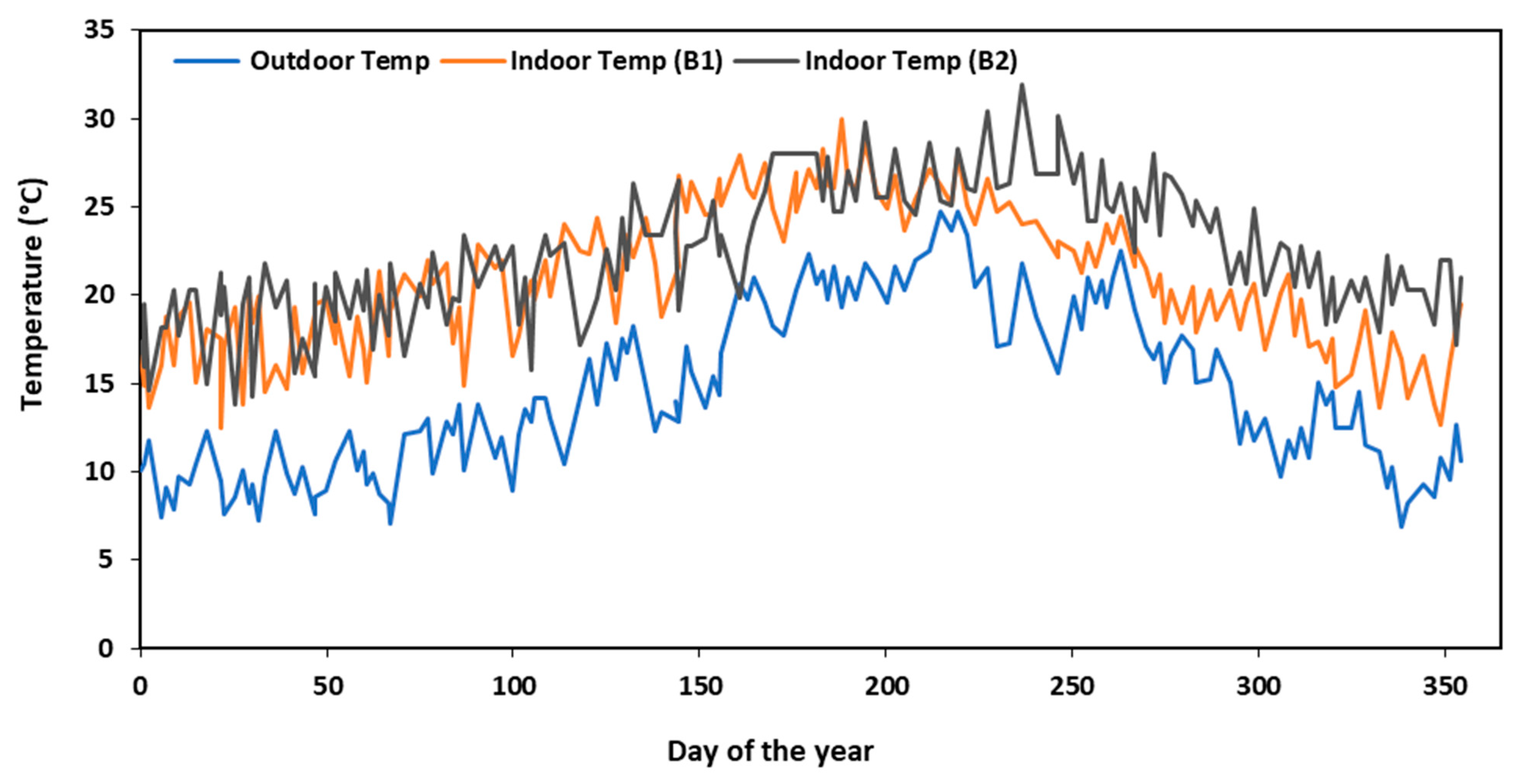 Buildings 15 04538 g006 Buildings 15 04538 g006