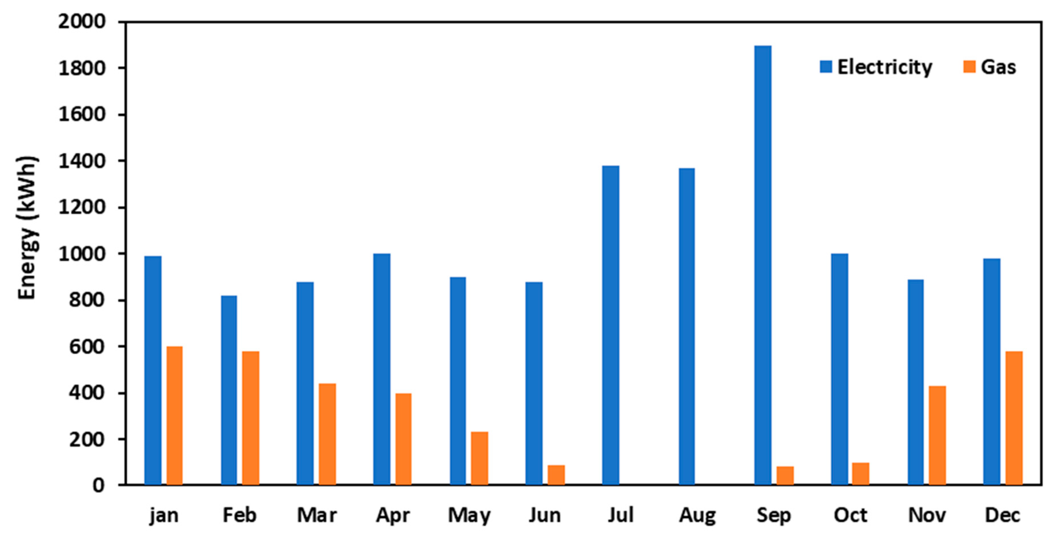 Buildings 15 04538 g009 Buildings 15 04538 g009