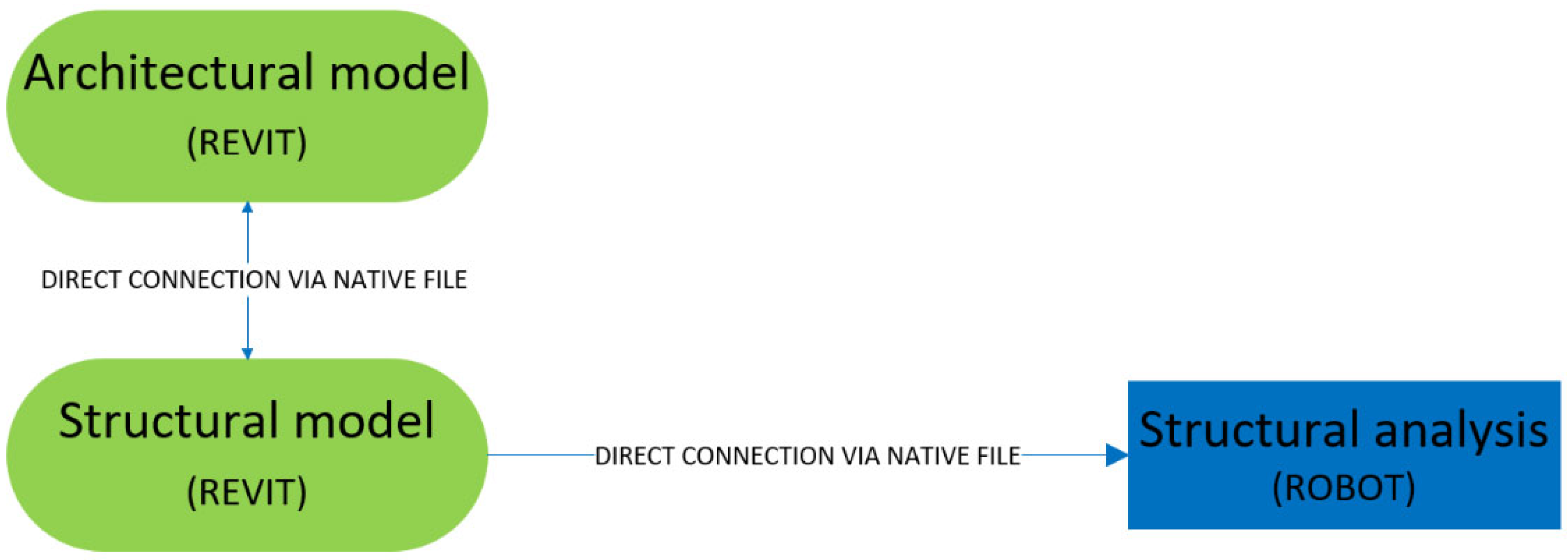 Buildings 15 04540 g004