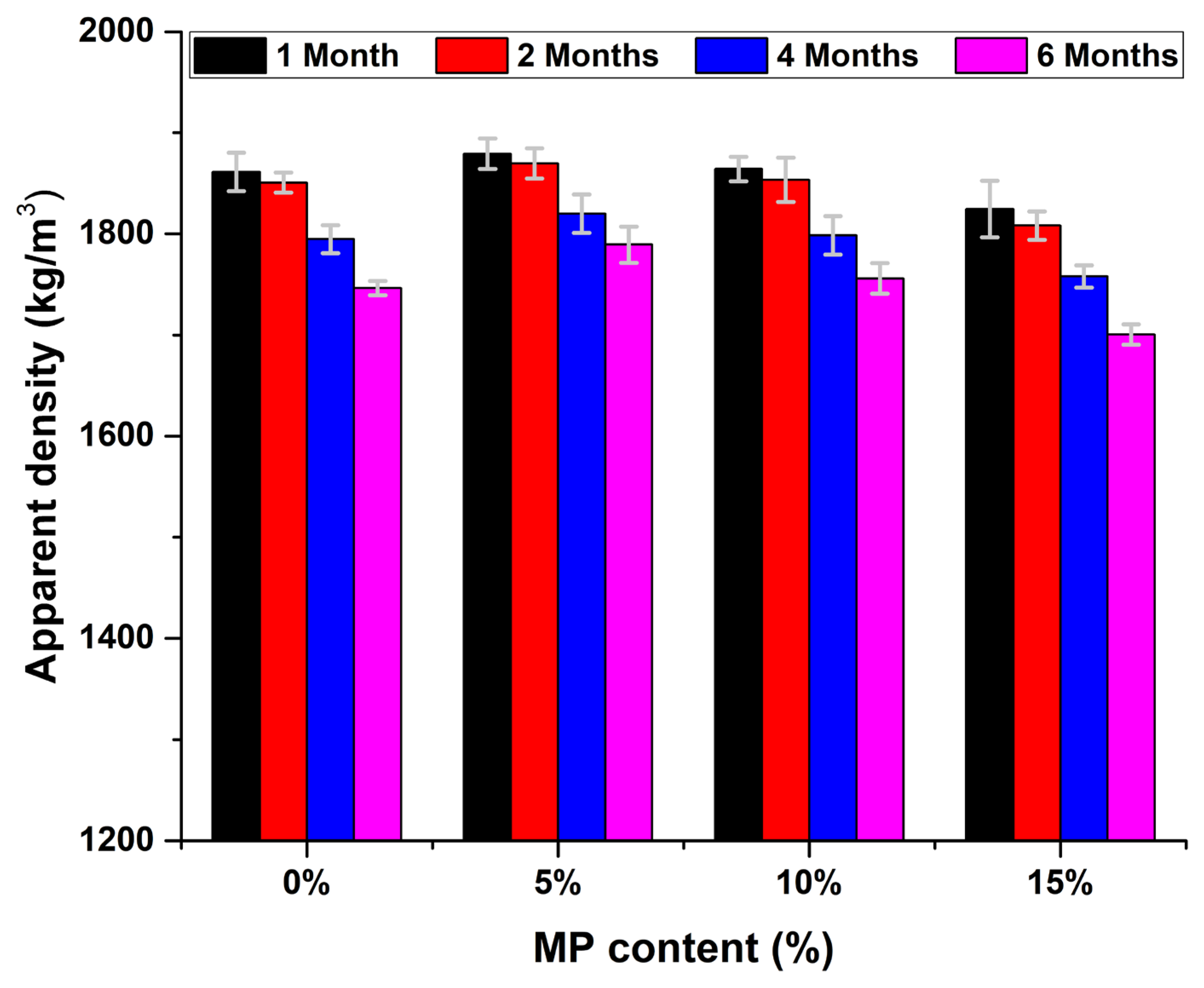 Buildings 15 04541 g001 Buildings 15 04541 g001