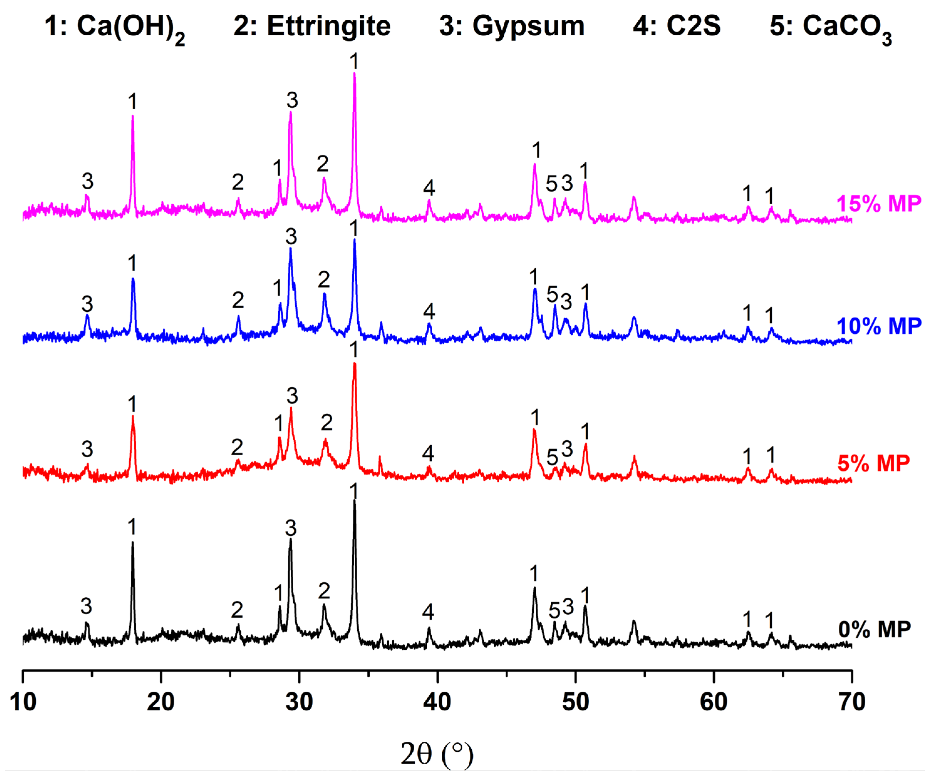 Buildings 15 04541 g003 Buildings 15 04541 g003