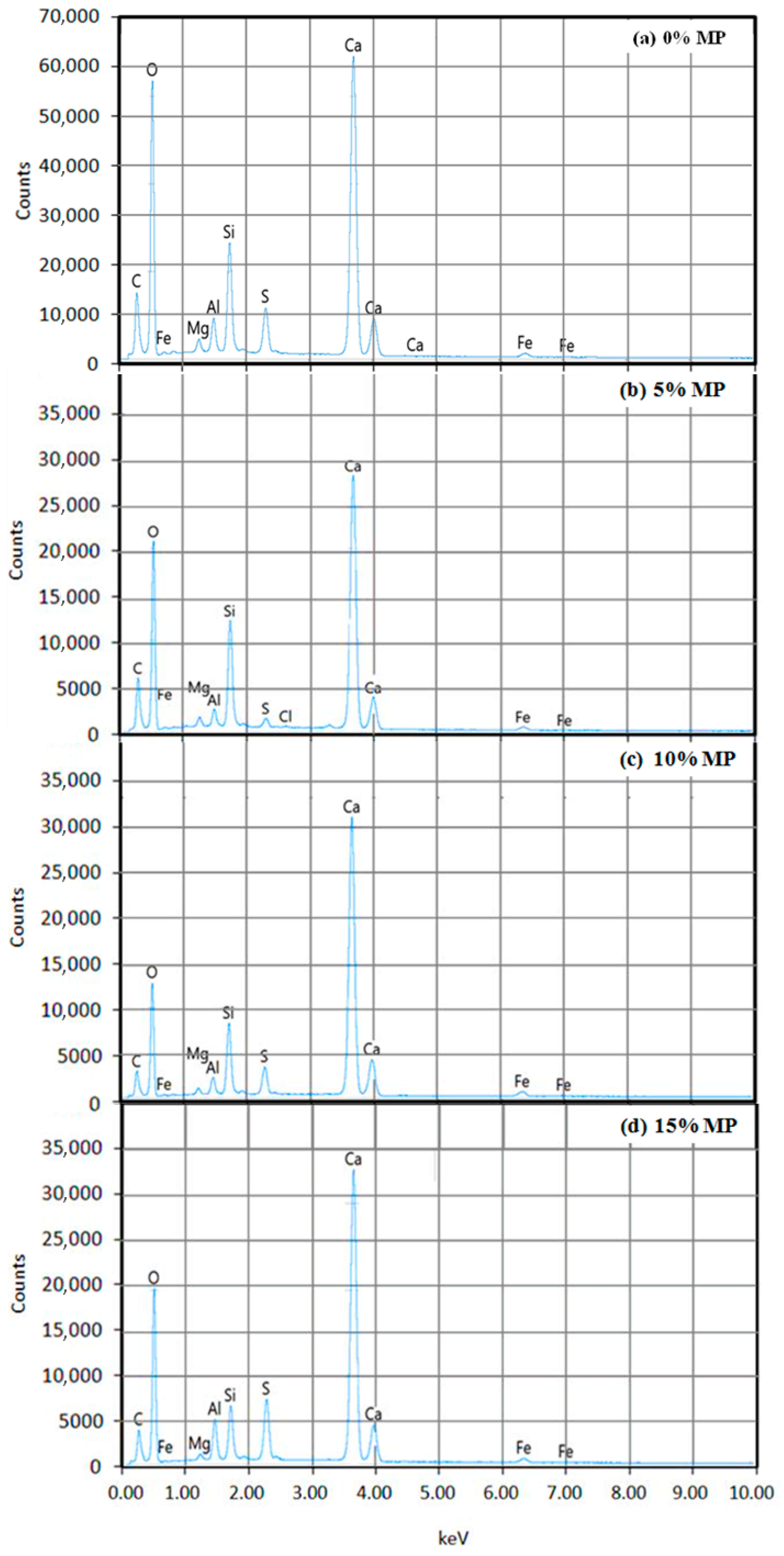 Buildings 15 04541 g005 Buildings 15 04541 g005