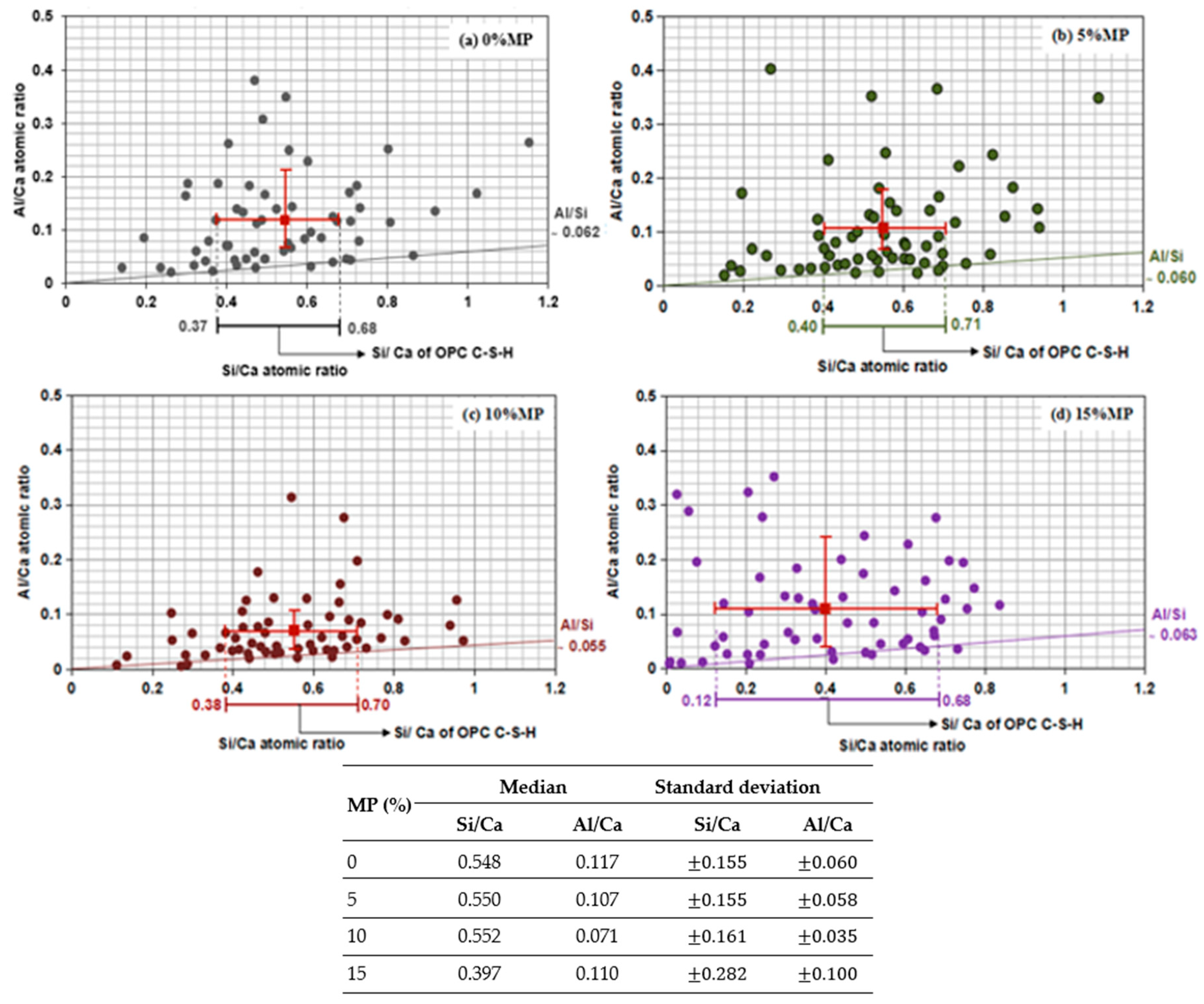 Buildings 15 04541 g006 Buildings 15 04541 g006
