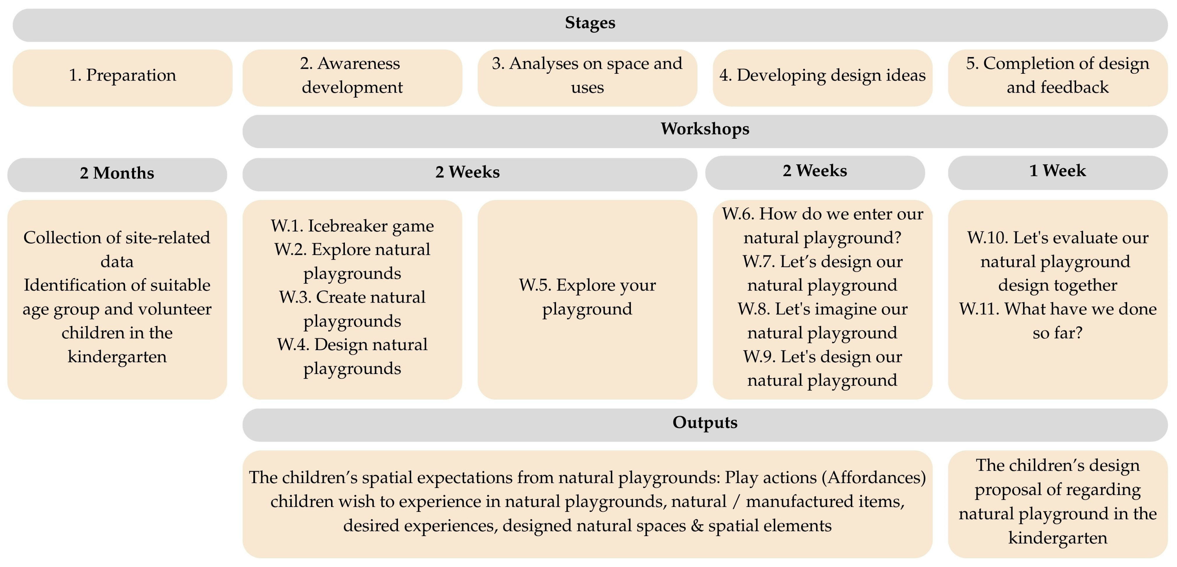 Buildings 15 04542 g003 Buildings 15 04542 g003
