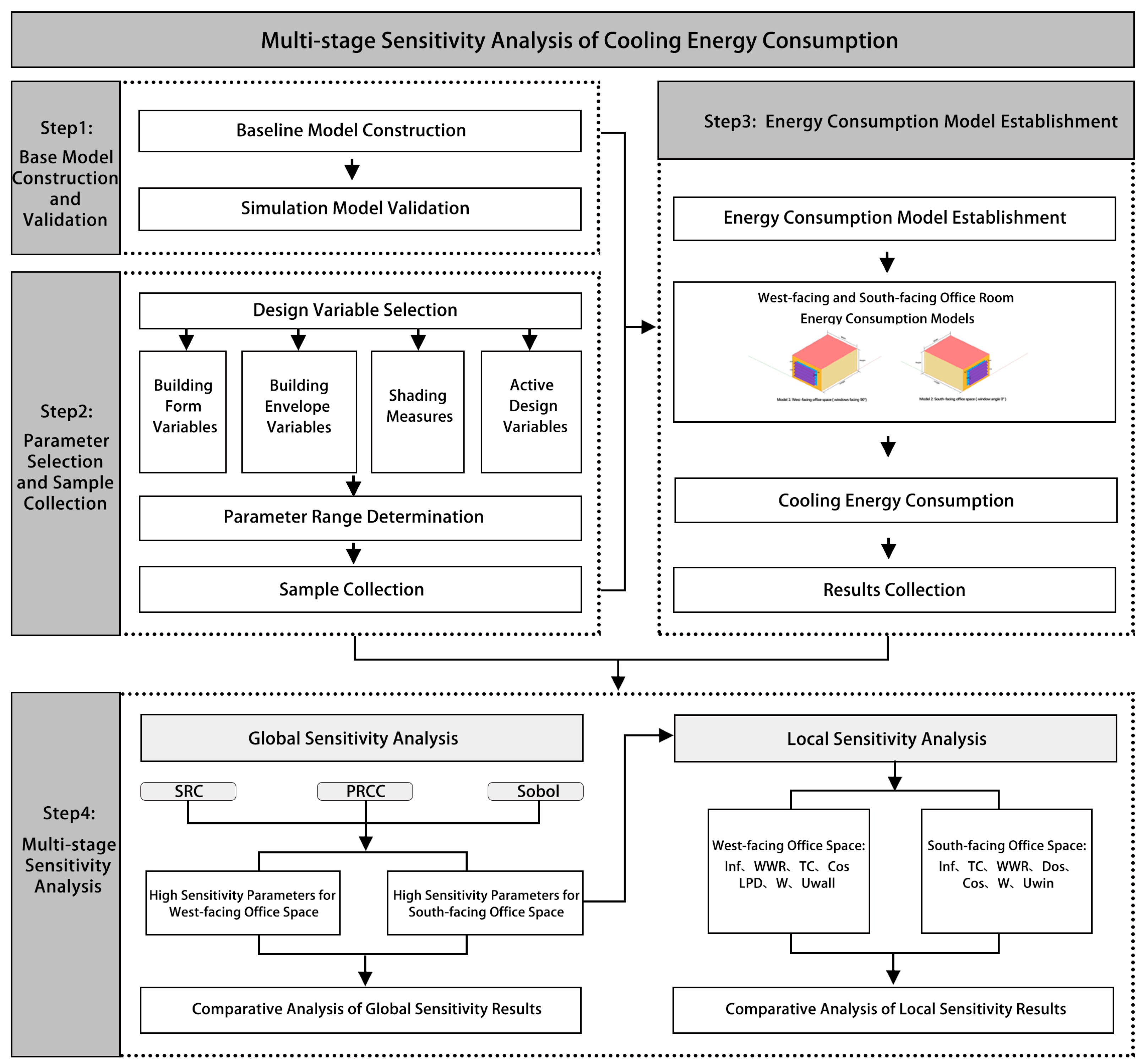 Buildings 15 04545 g001 Buildings 15 04545 g001