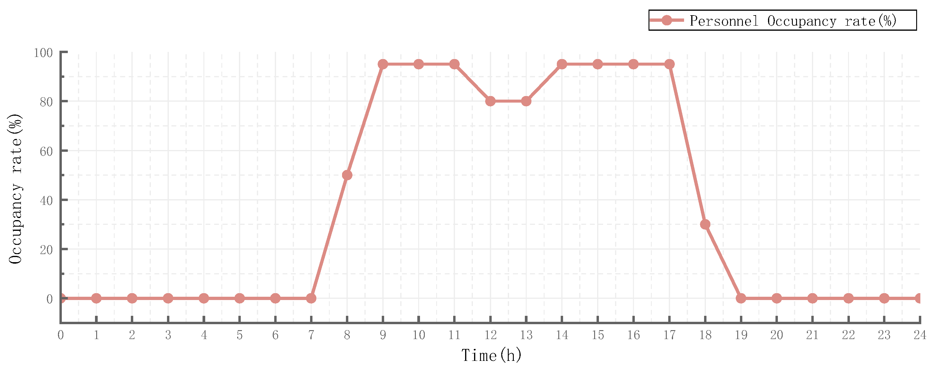Buildings 15 04545 g005 Buildings 15 04545 g005