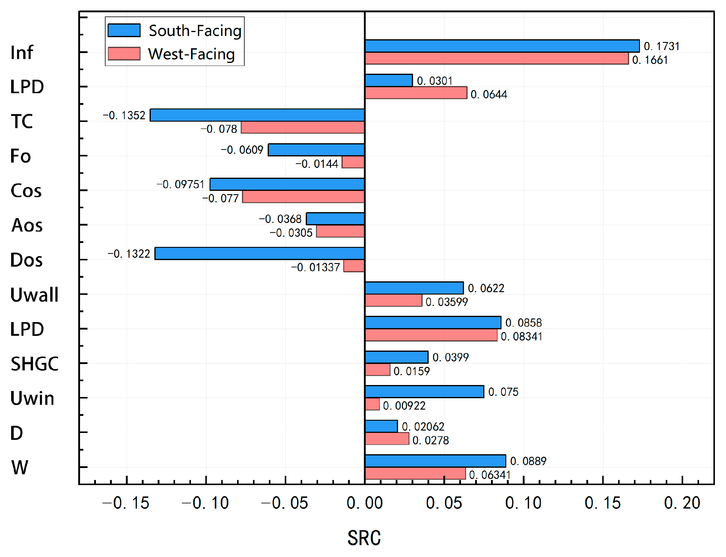 Buildings 15 04545 g008 Buildings 15 04545 g008