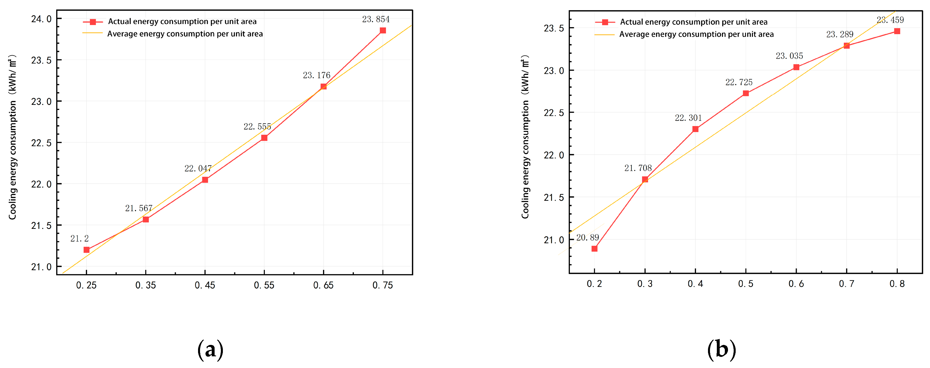 Buildings 15 04545 g009a Buildings 15 04545 g009a