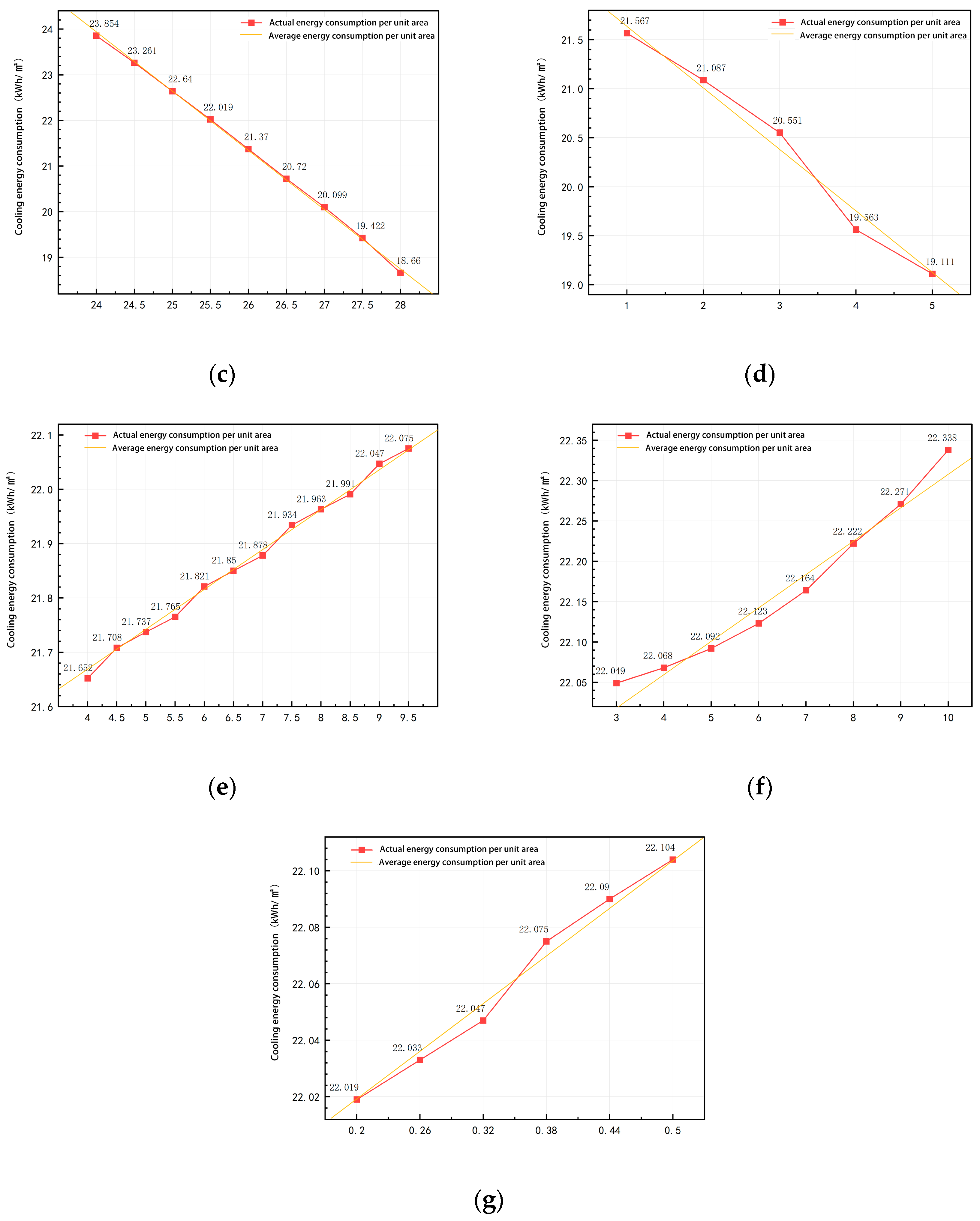 Buildings 15 04545 g009b Buildings 15 04545 g009b