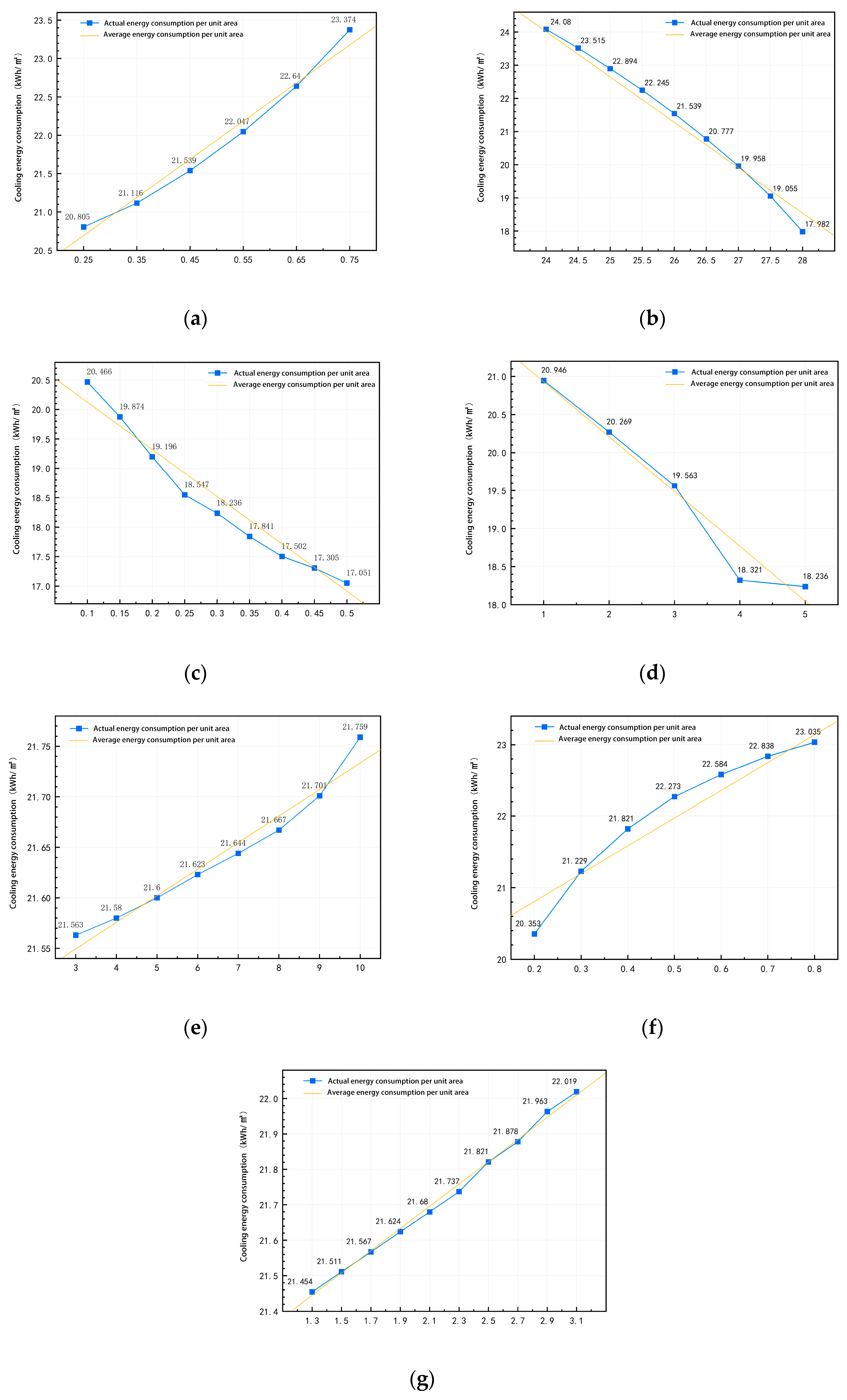Buildings 15 04545 g010 Buildings 15 04545 g010
