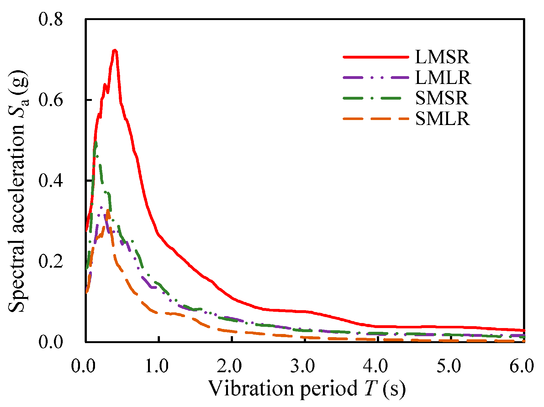 Buildings 15 04548 g002