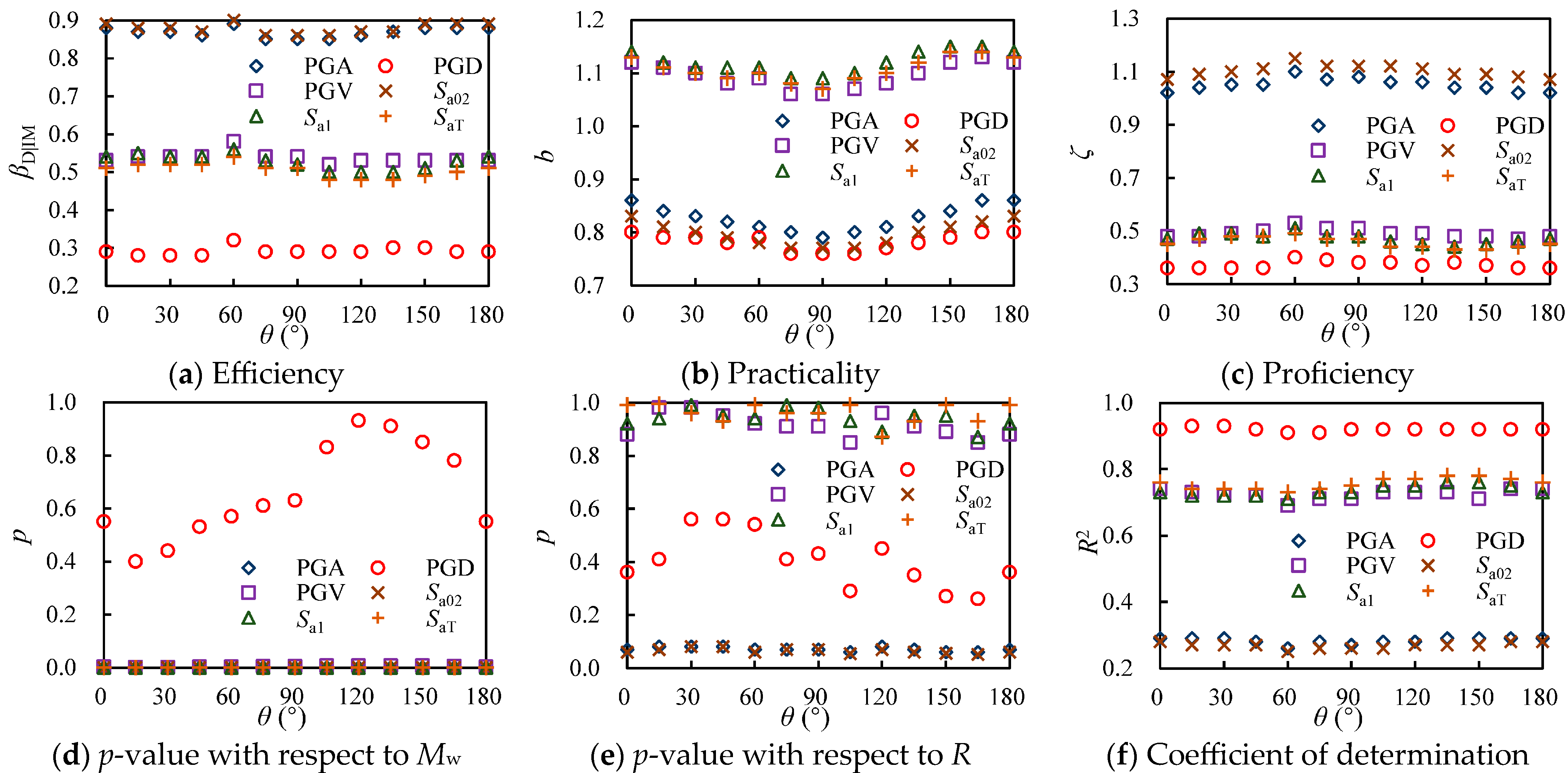 Buildings 15 04548 g009