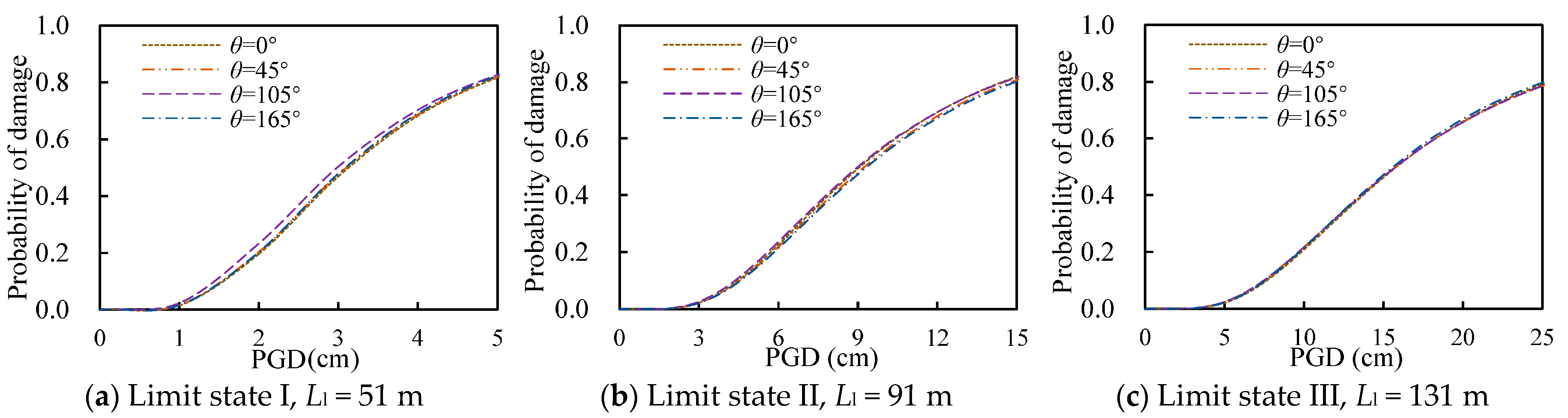 Buildings 15 04548 g012