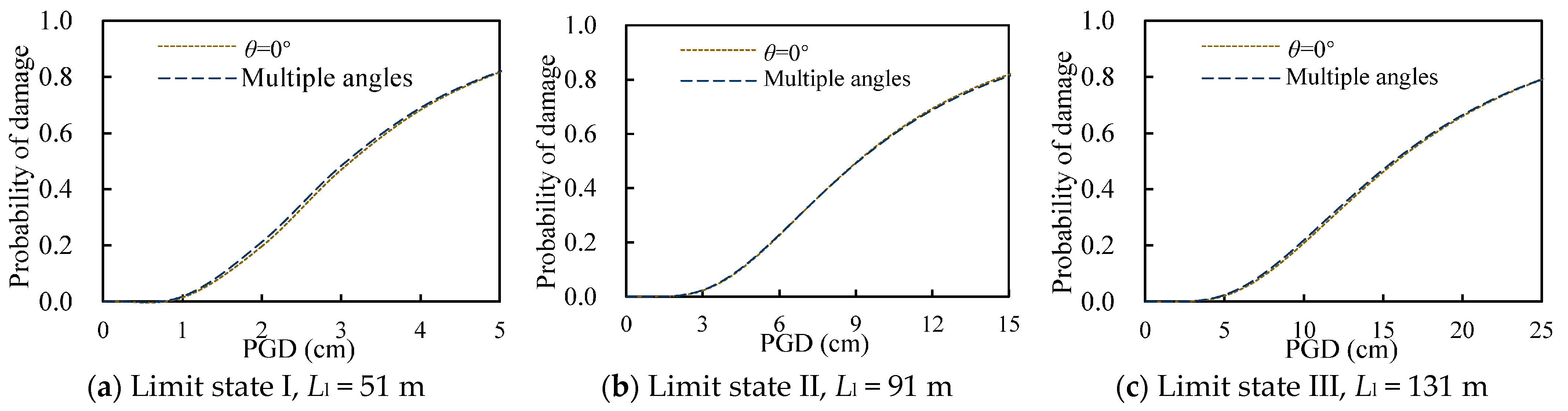 Buildings 15 04548 g015