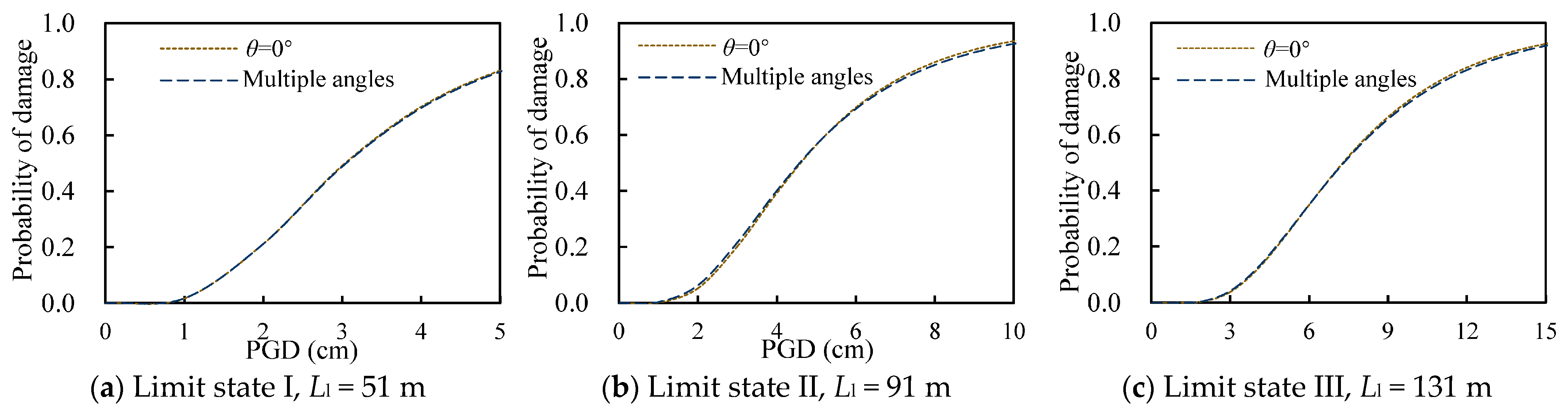 Buildings 15 04548 g016